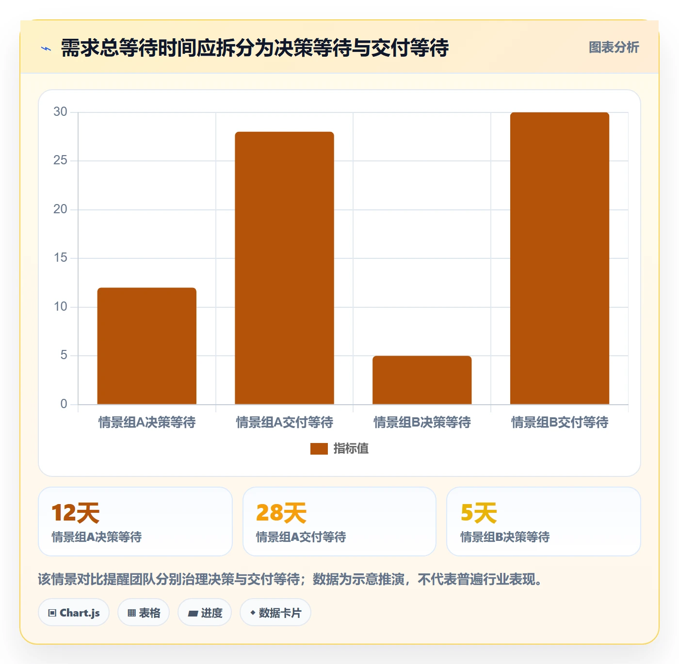 需求优先级落地方案:跨部门团队开展需求管理的制度设计案例解析