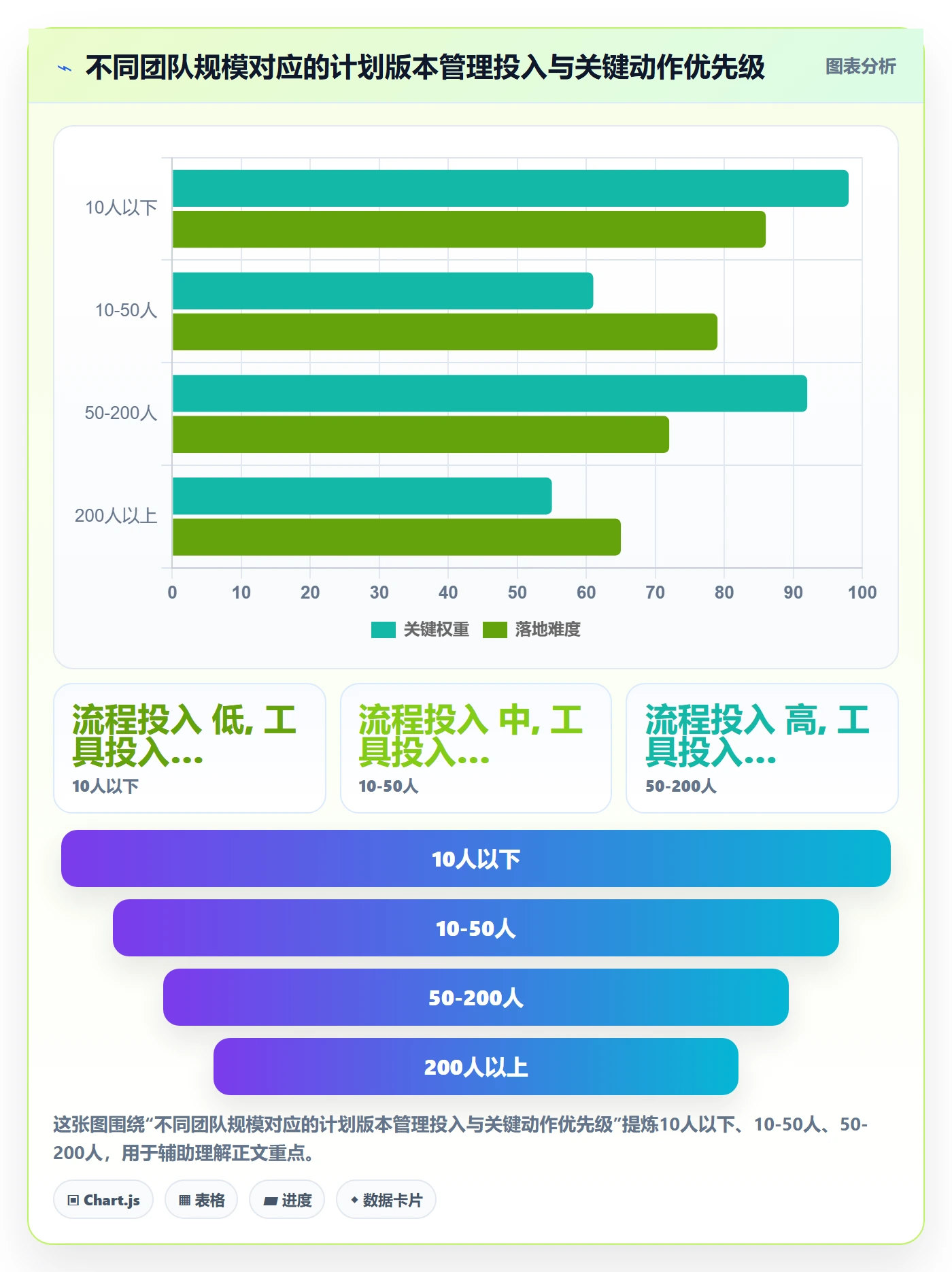 项目规划计划版本全流程:实施团队实操方法与一文讲清