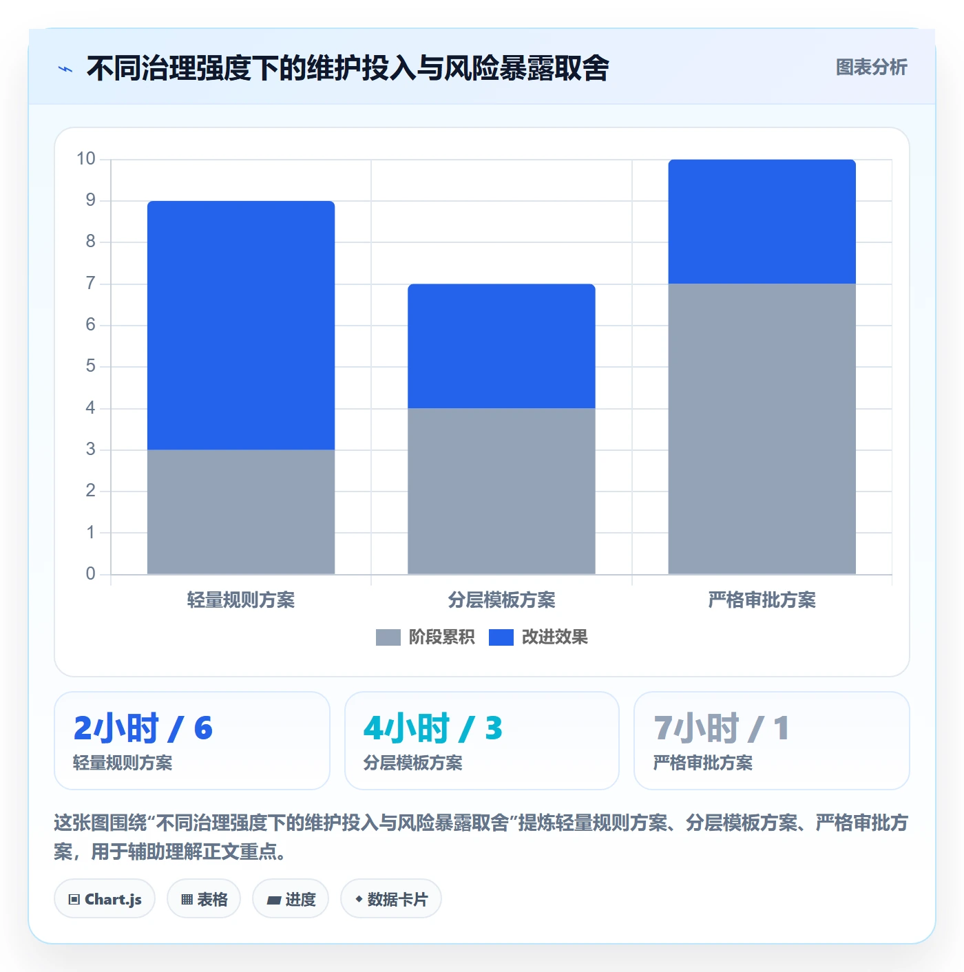 敏捷项目如何做好Backlog?实施团队入门指南与操作步骤