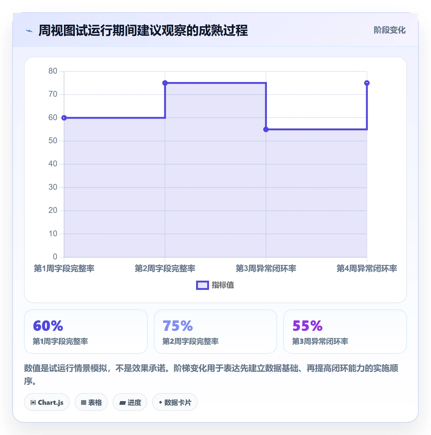 周视图管理方法大全:产品经理日历视图数据分析落地清单