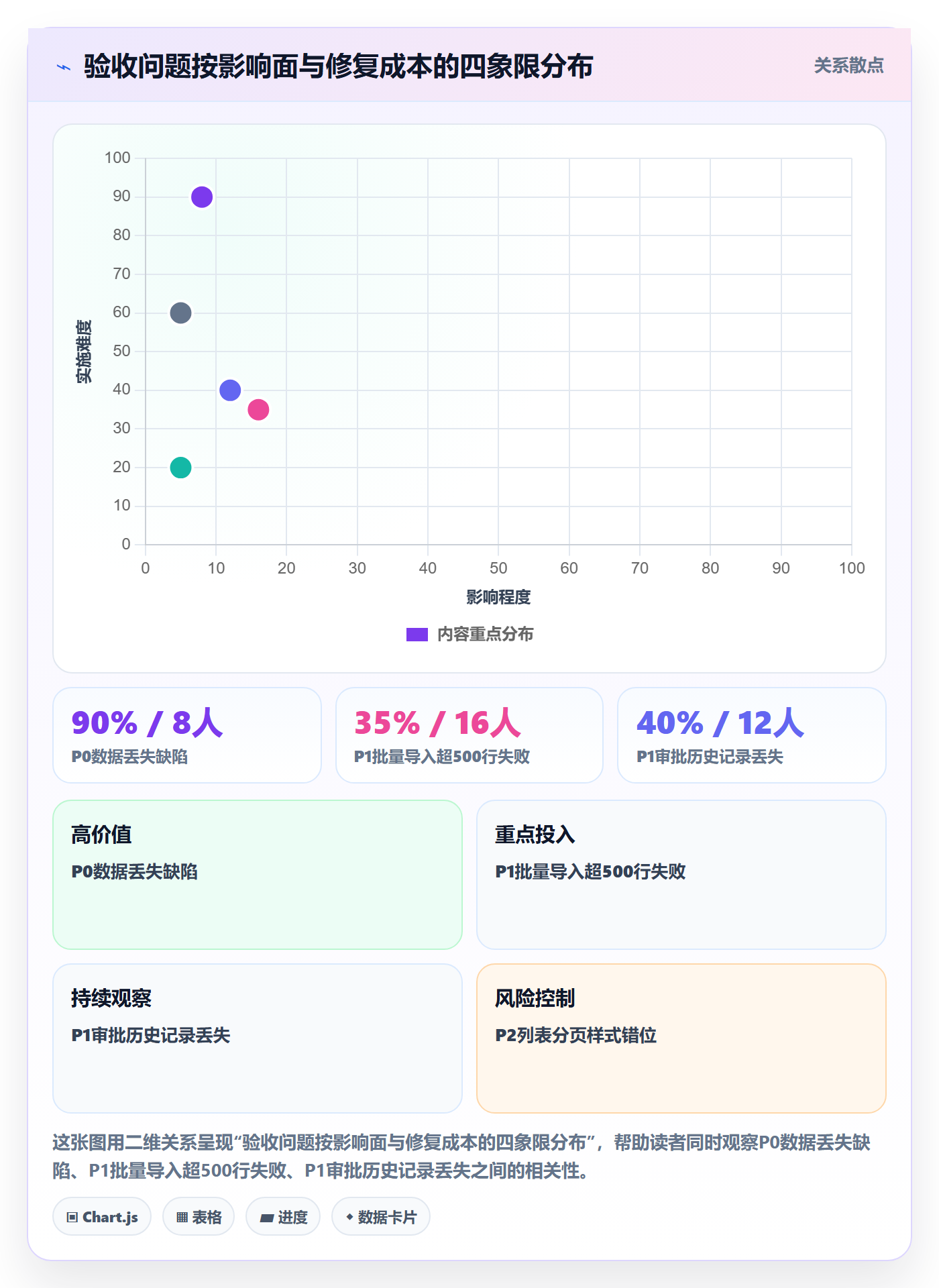 审核管理指南:产品经理如何做好任务验收,落地方案全流程