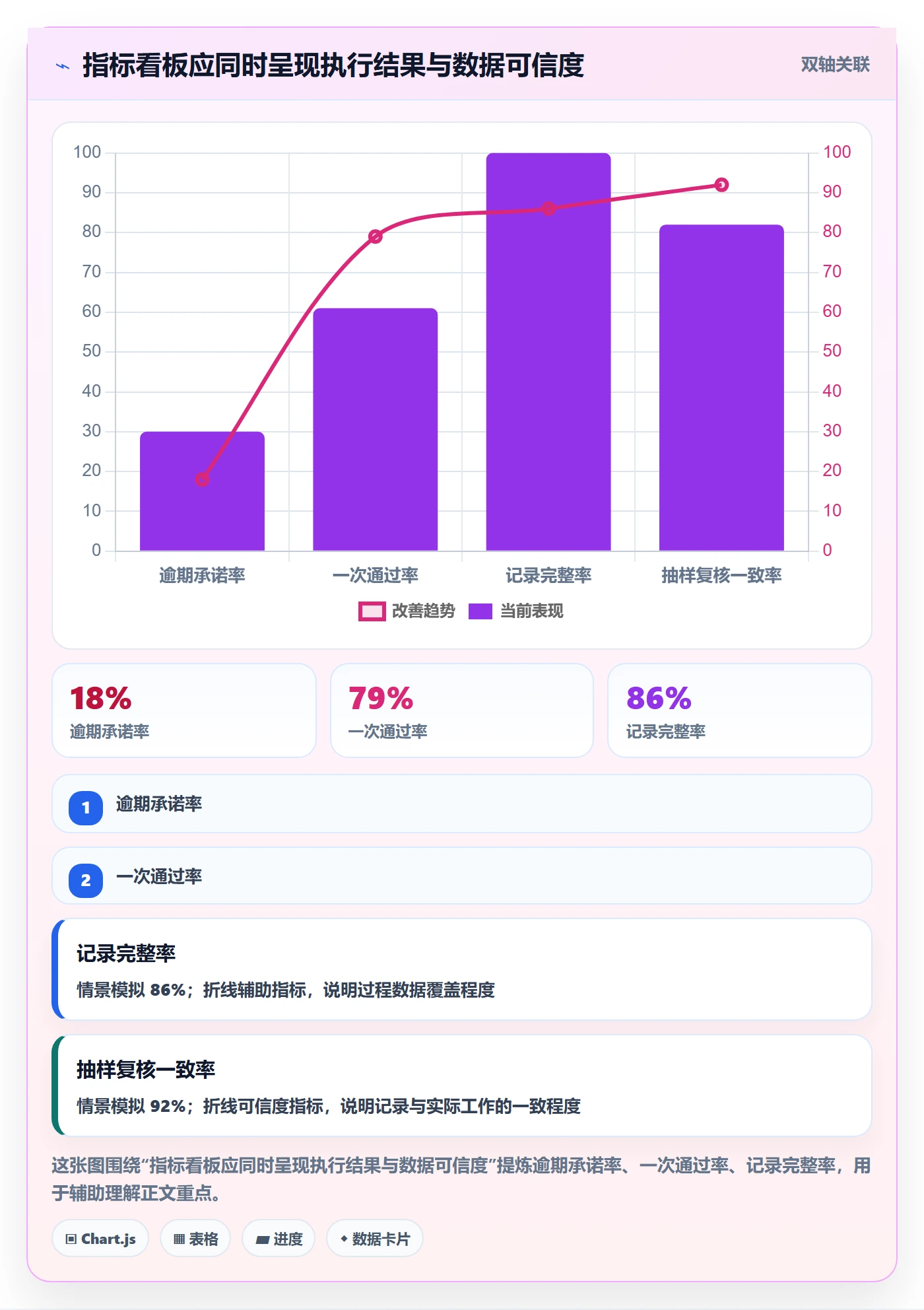 岗位流程与规范:企业管理者资源管理入门指南关键指标