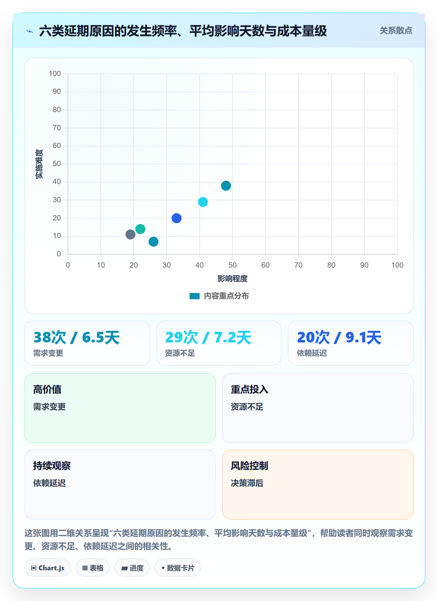 延期流程与规范:企业管理者任务执行风险控制关键指标
