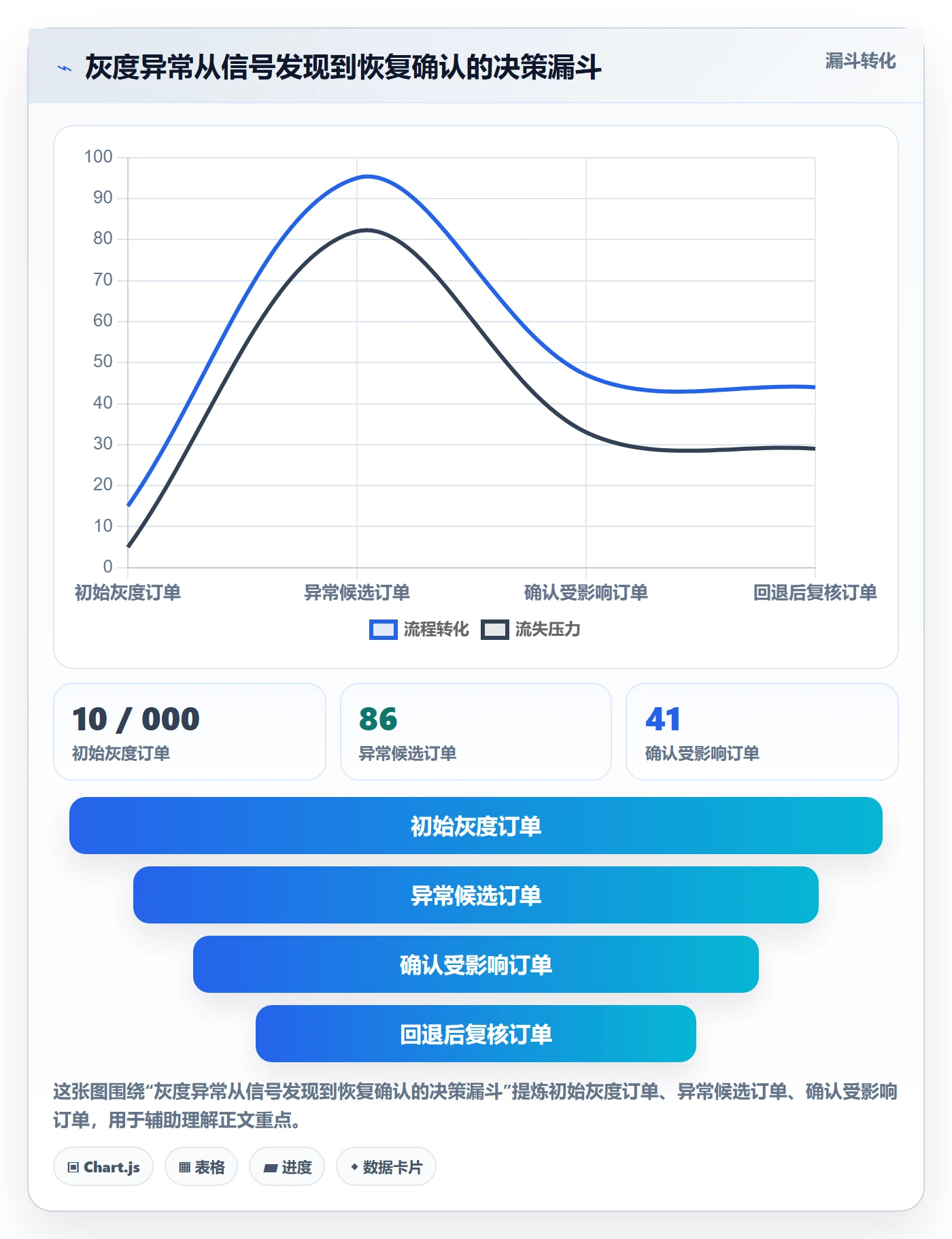 回滚怎么做？项目负责人最佳实践：发布管理从0到1