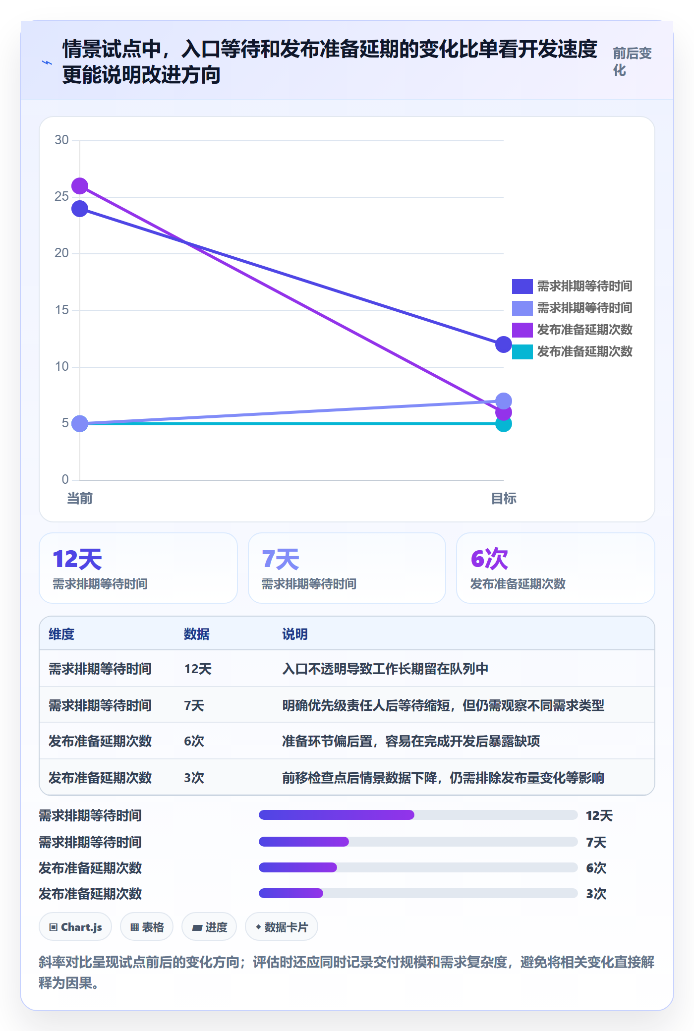 敏捷管理指南：管理层如何做好敏捷项目，制度设计全流程