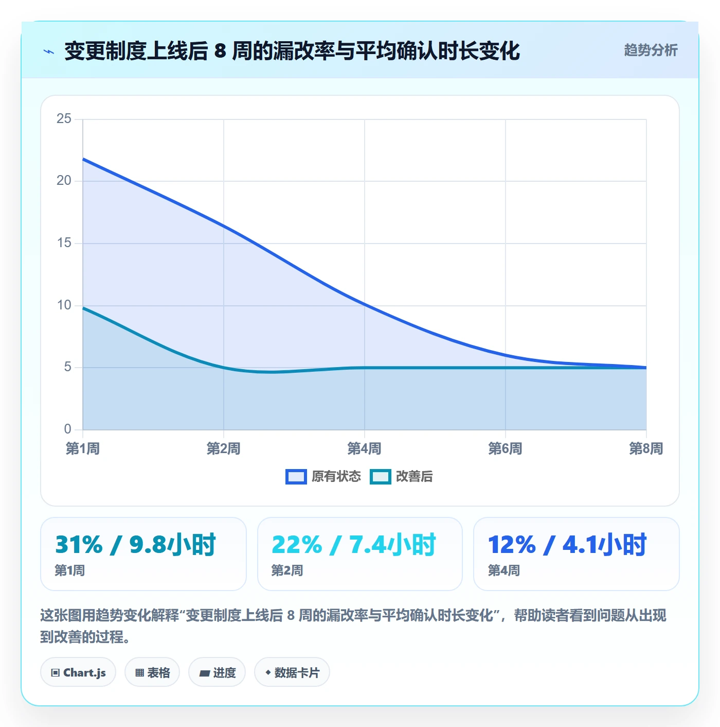 任务负责人变更实操方法：产品经理提升任务分派效率的制度设计方法与模板