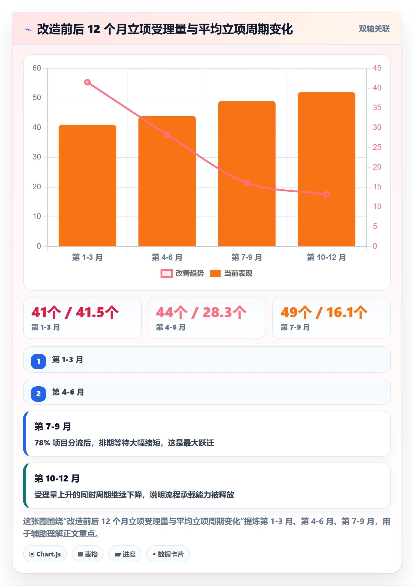 周期落地方案:PMO开展项目立项的效率提升案例解析