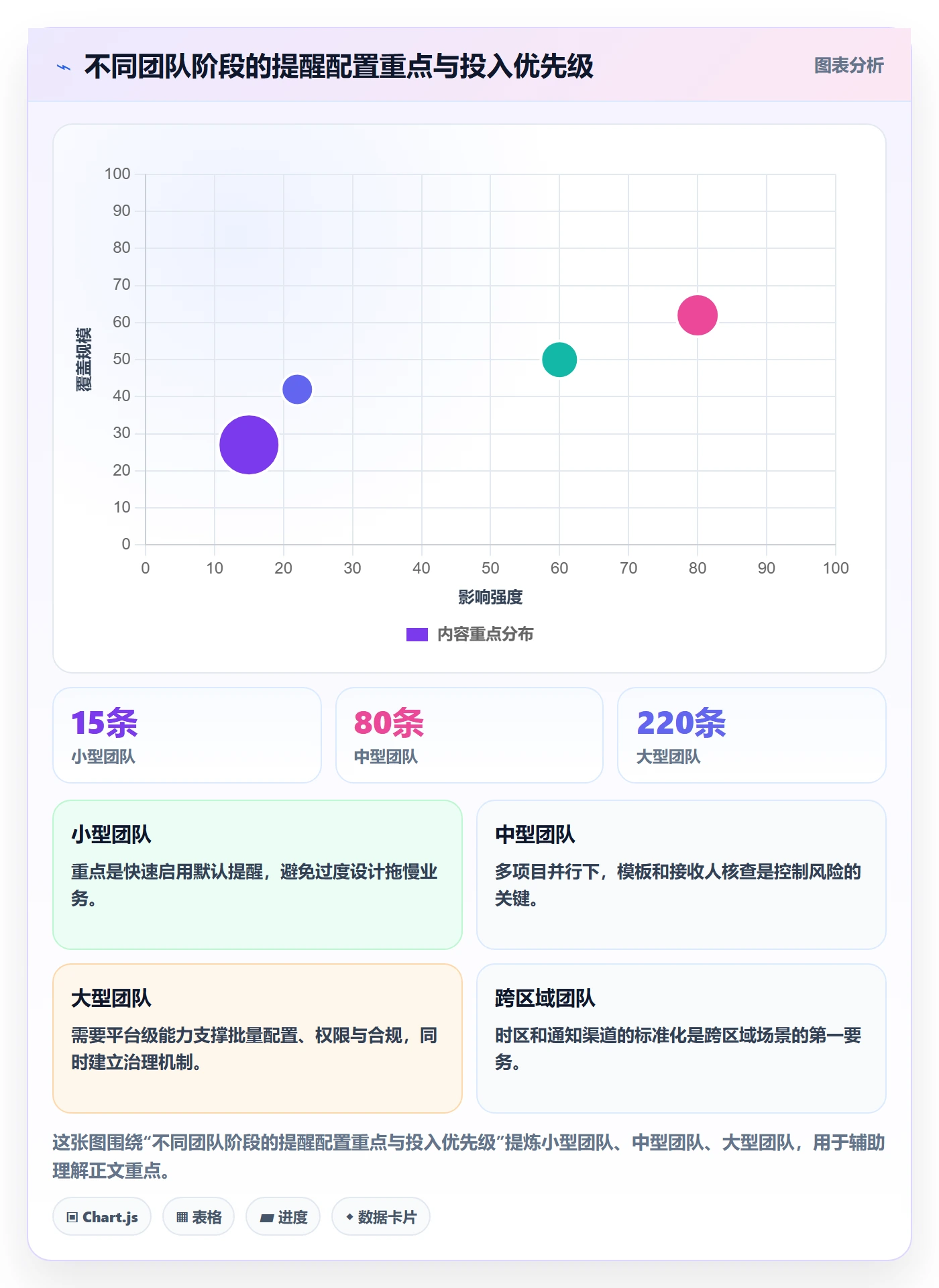 任务提醒自动提醒教程:实施团队实操方法,避坑指南