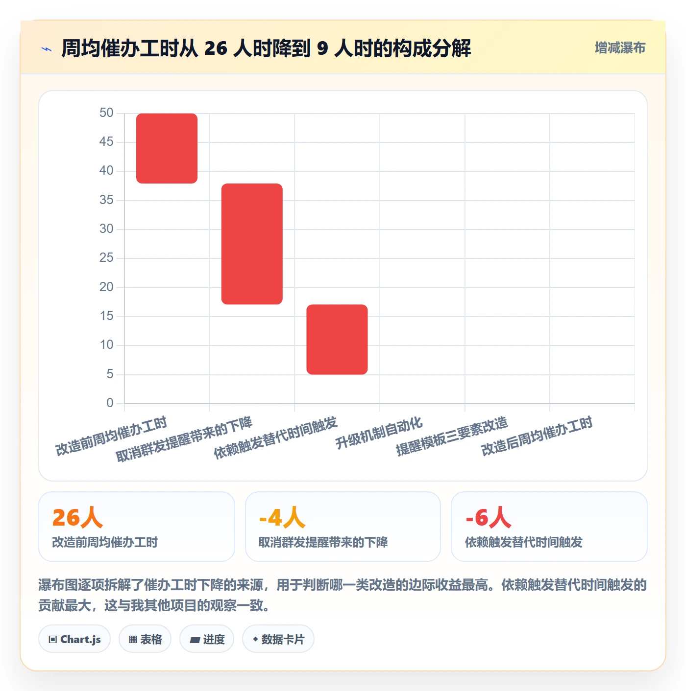 自动提醒最佳实践:跨部门团队任务提醒流程优化,常见问题