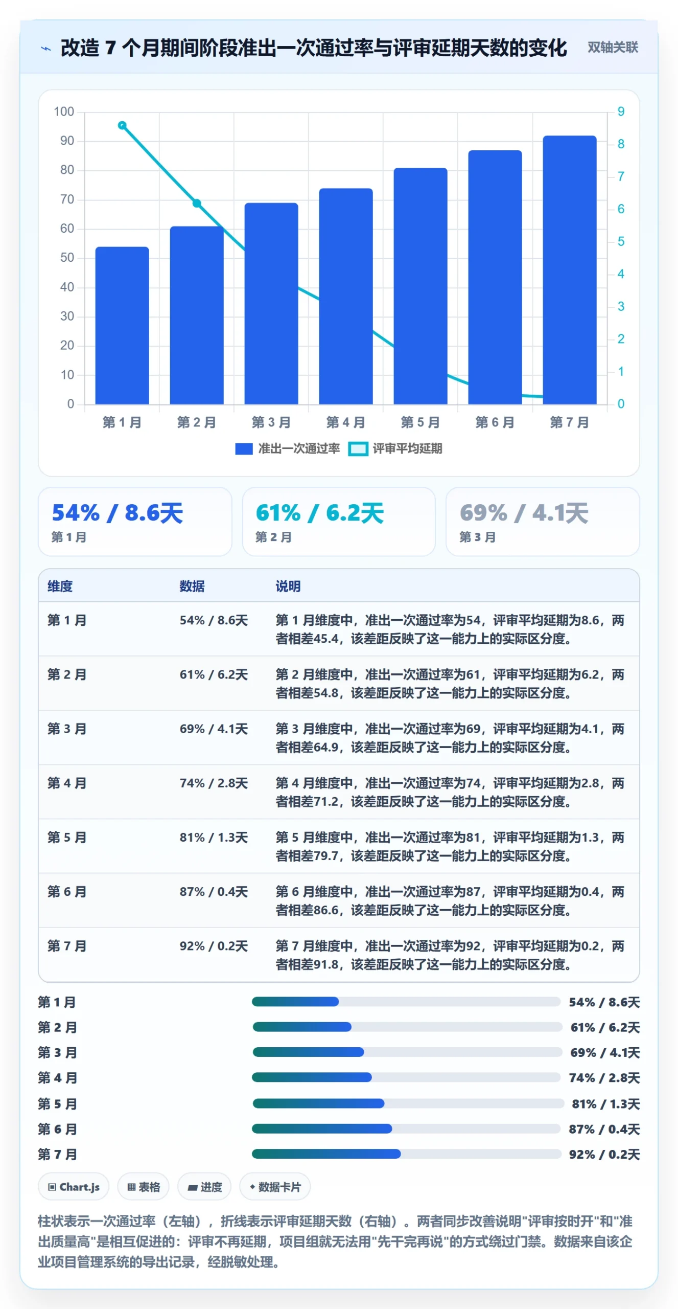 项目阶段如何做好阶段?企业管理者协同管理与操作步骤