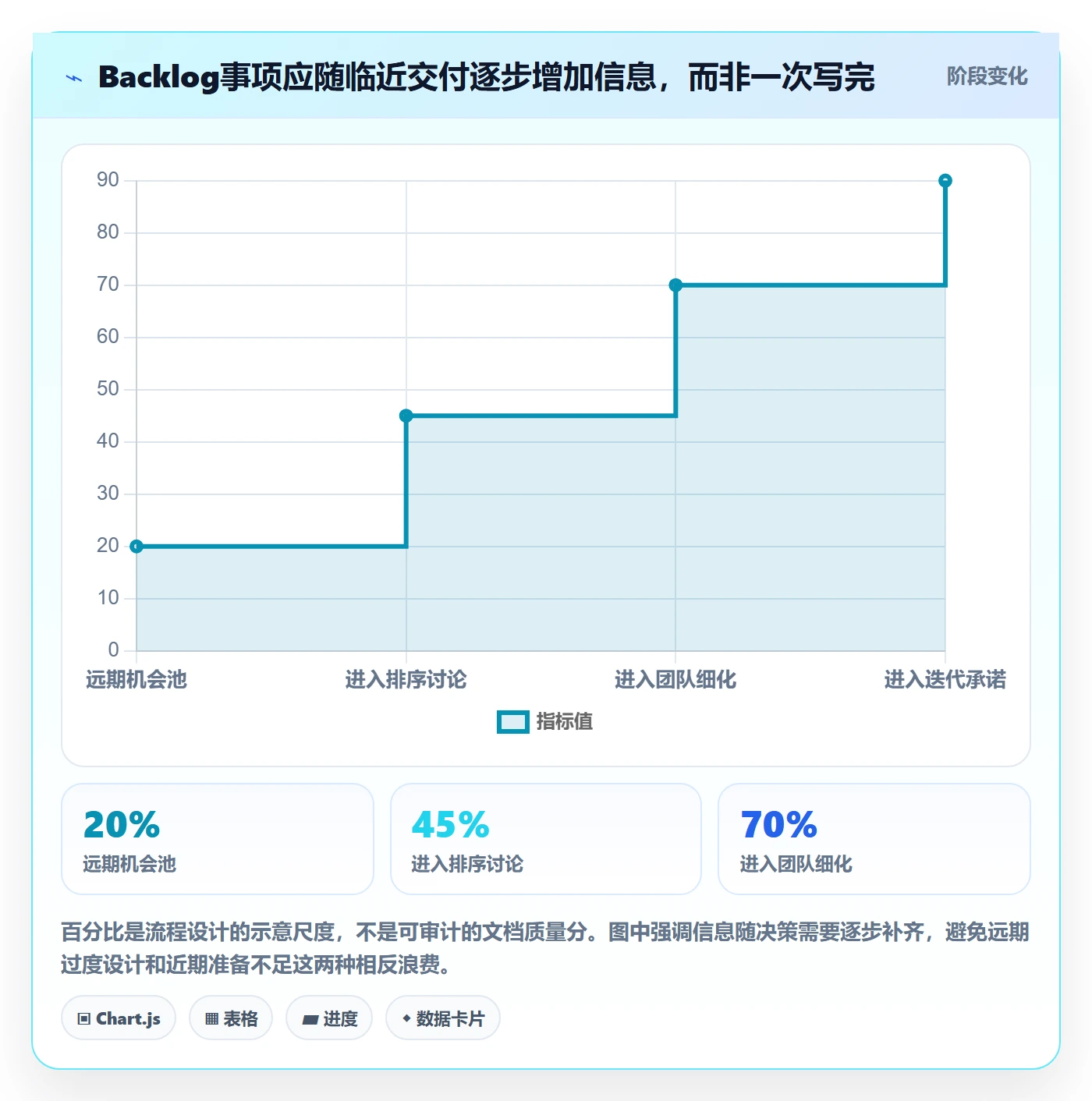 敏捷项目如何做好Backlog?产品经理效率提升与操作步骤