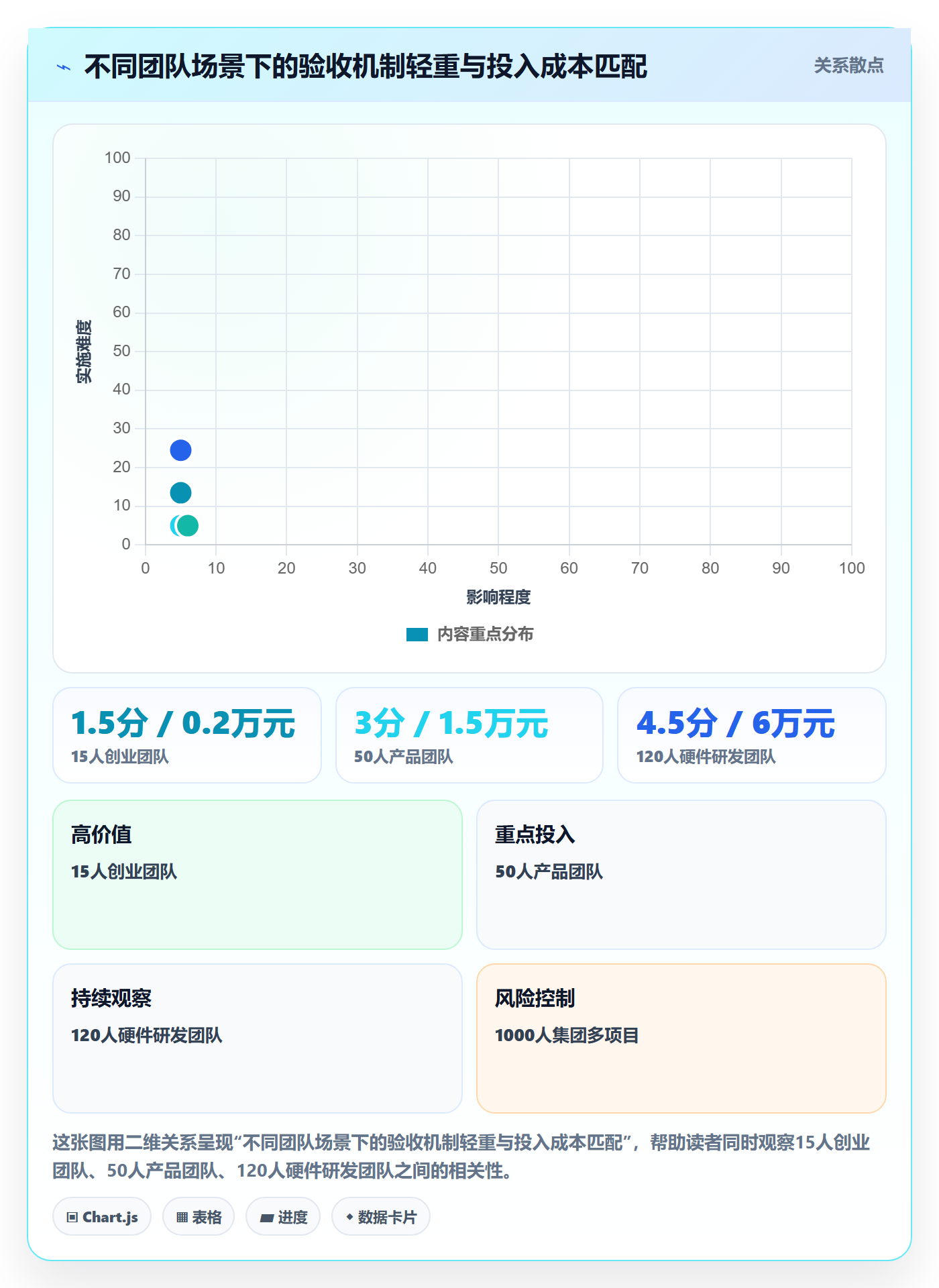 验收怎么做?项目经理风险控制:任务验收从0到1