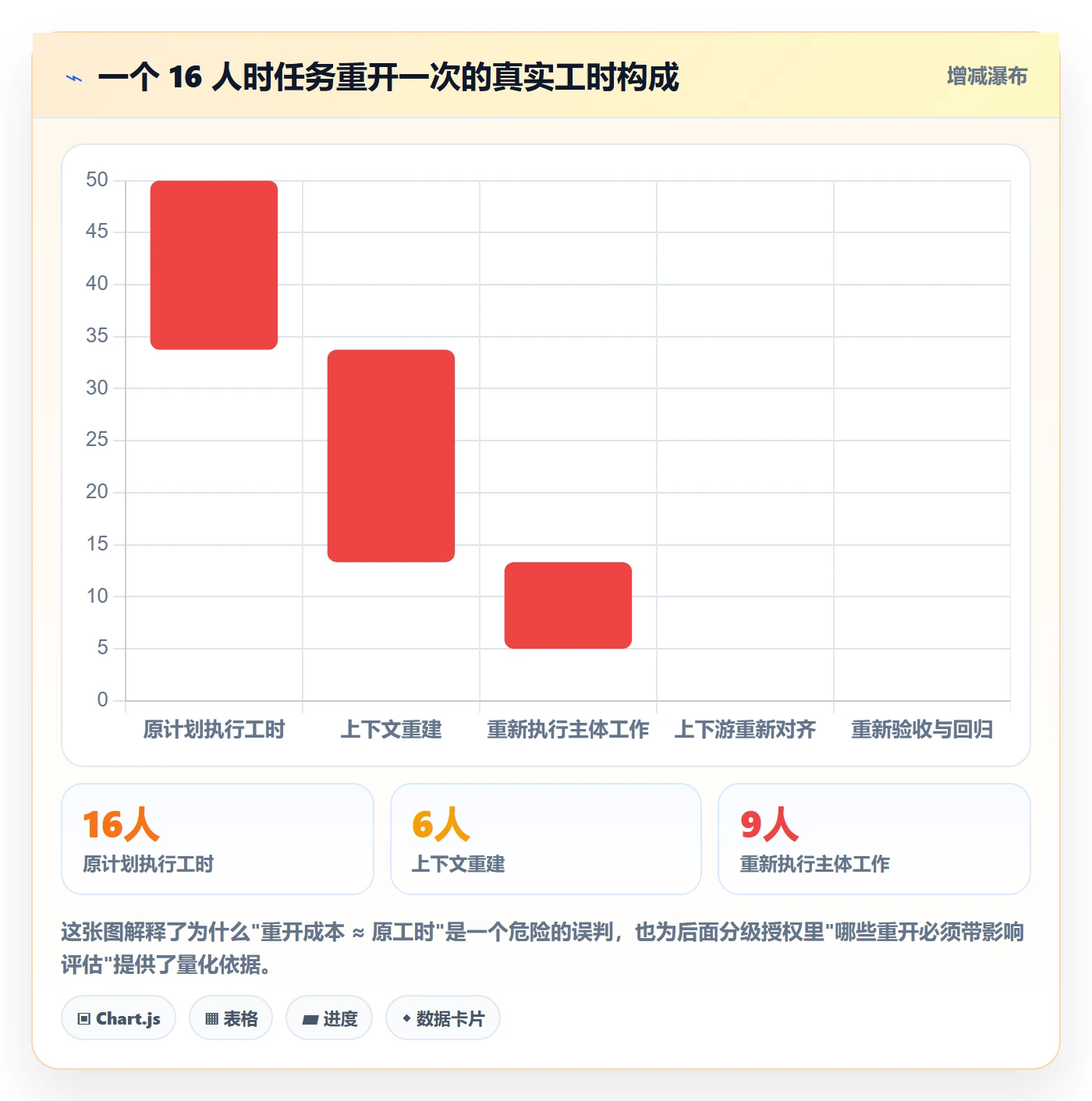 任务执行如何做好重开?PMO协同管理与操作步骤