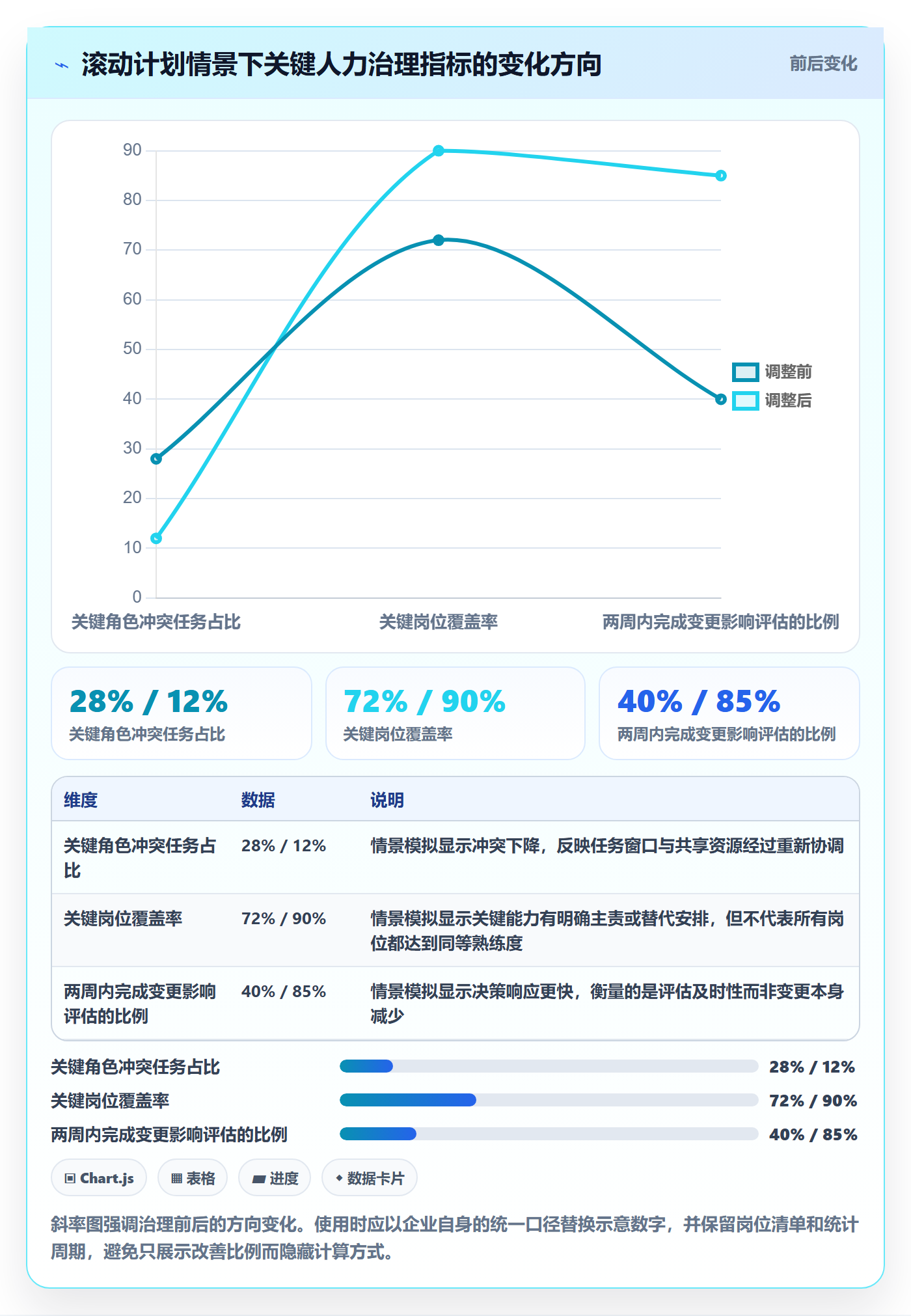 人力规划落地方案：项目成员开展人力资源计划的协同管理案例解析