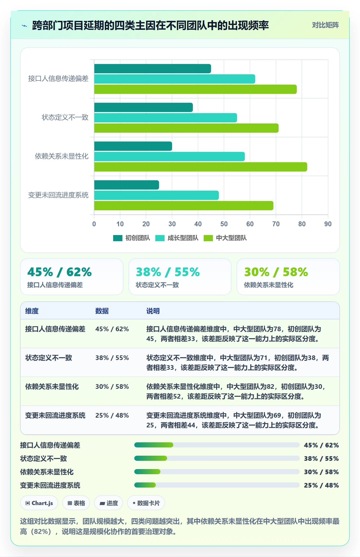 阶段进度管理指南：跨部门团队如何做好进度管理，流程优化全流程