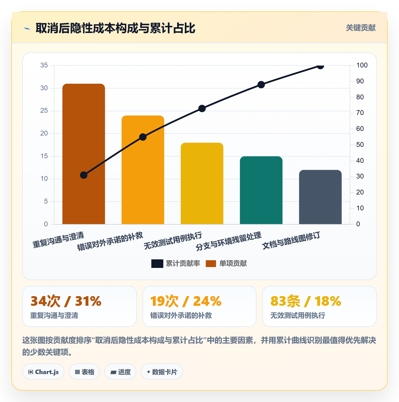 取消落地方案:产品经理开展任务执行的落地方案案例解析
