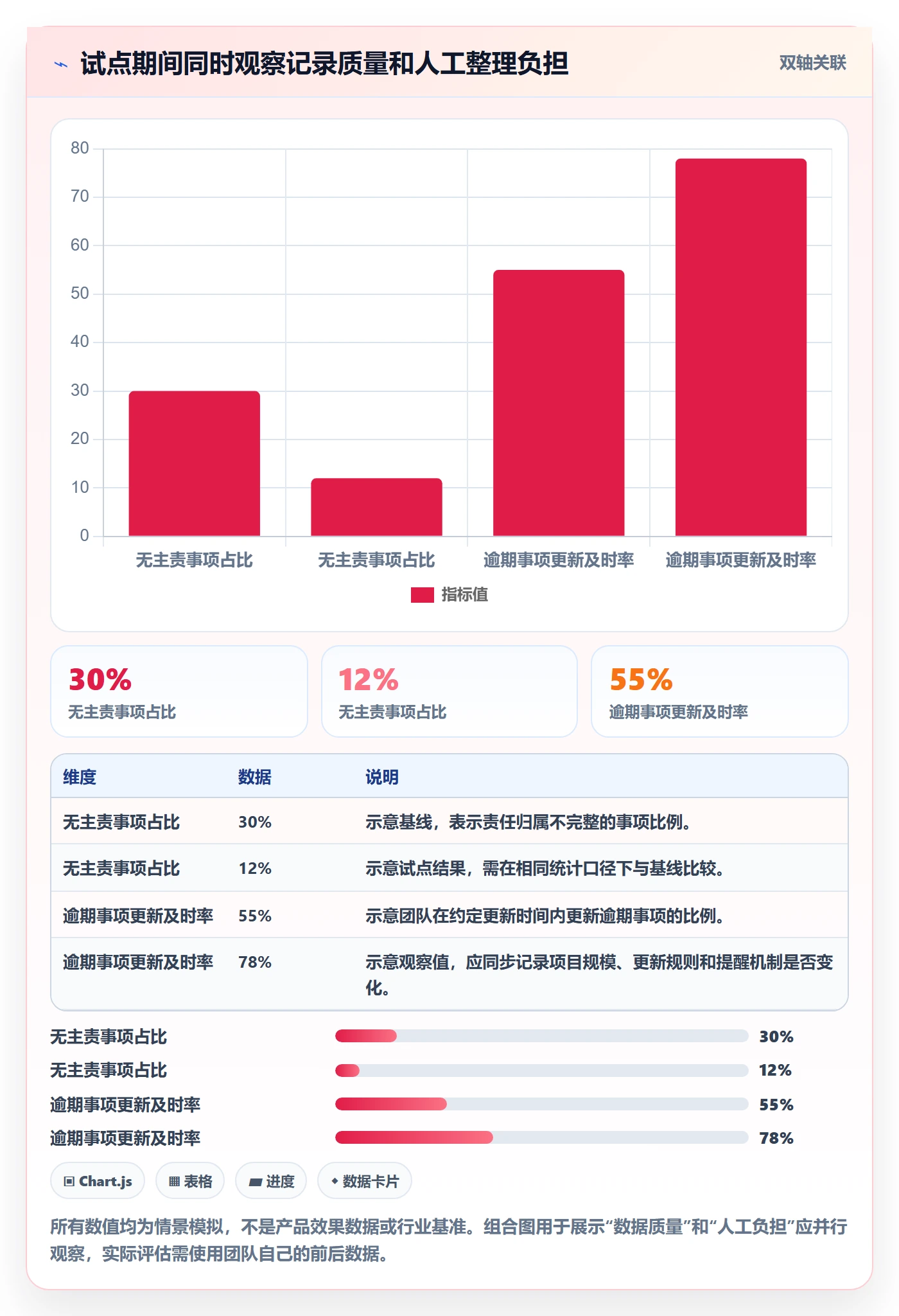 分组管理方法大全:跨部门团队列表视图入门指南落地清单