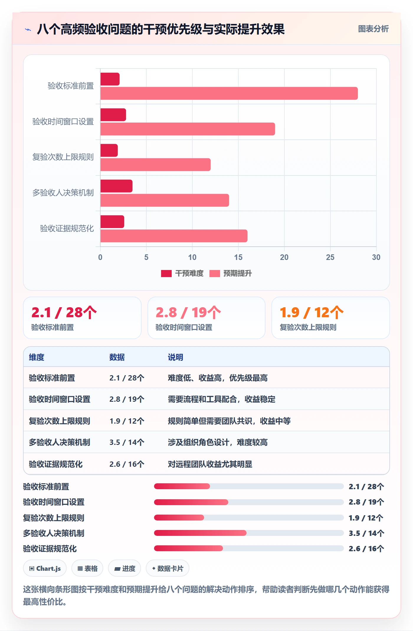 提交最佳实践:项目成员任务验收落地方案,常见问题