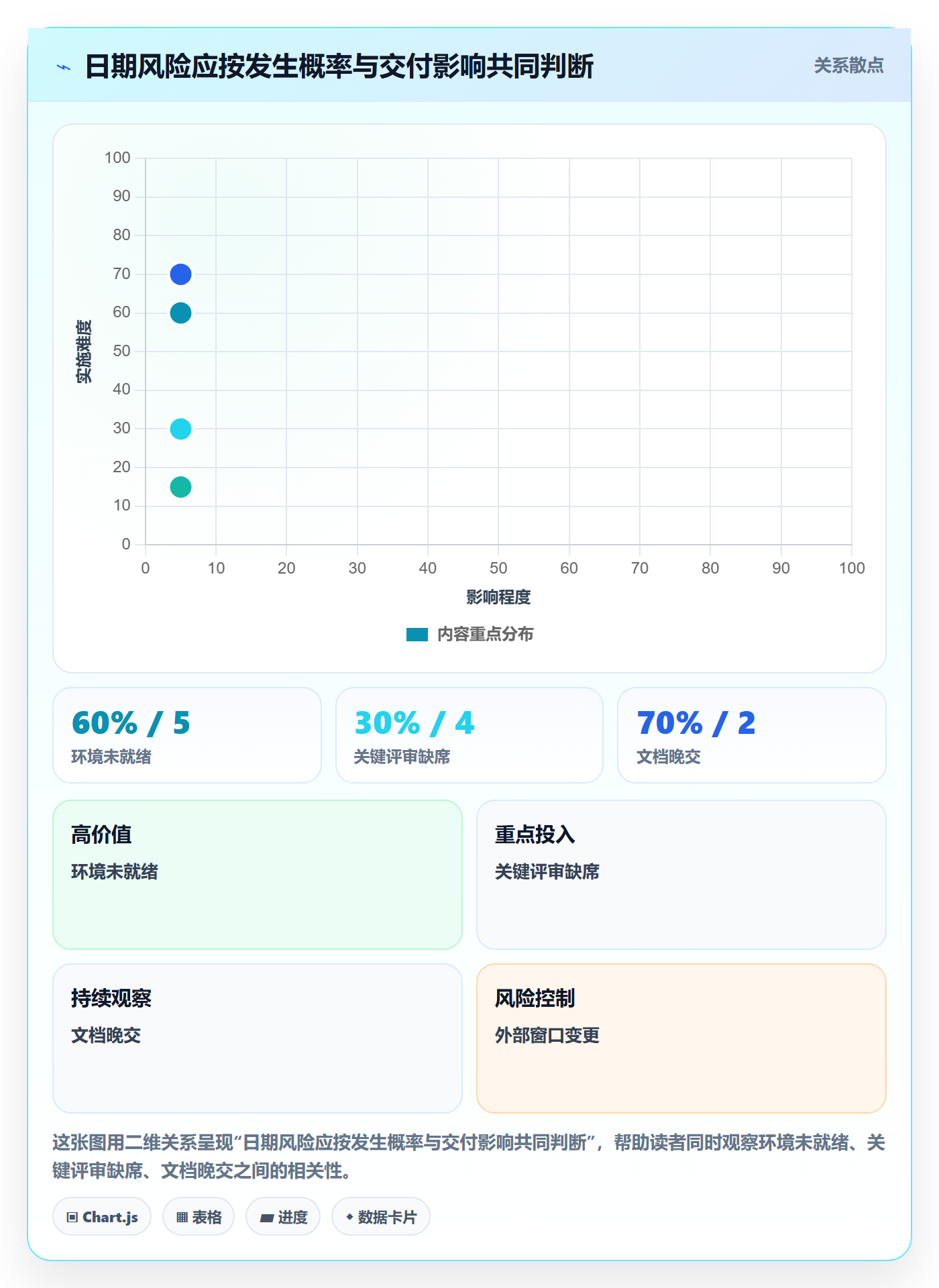 项目日历落地方案:项目负责人开展日历视图的实操方法案例解析