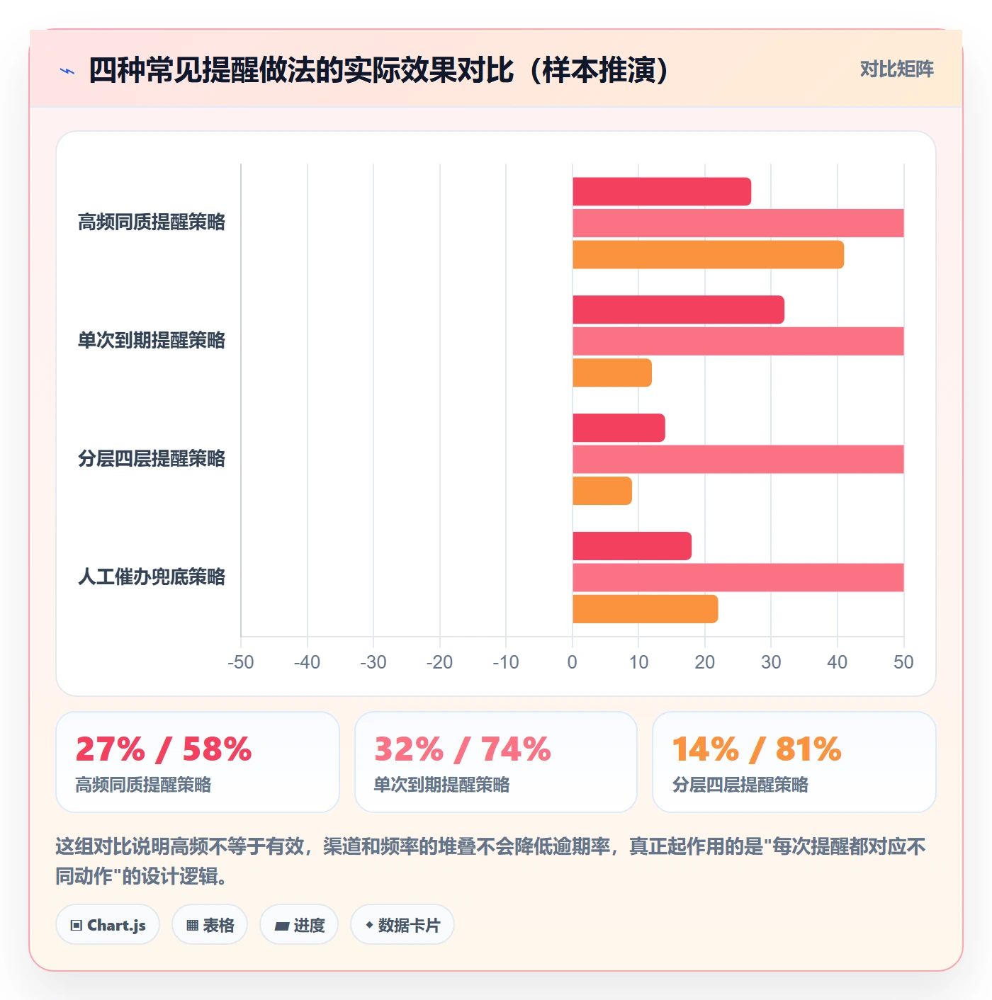 超期提醒管理方法大全:项目经理任务提醒协同管理落地清单
