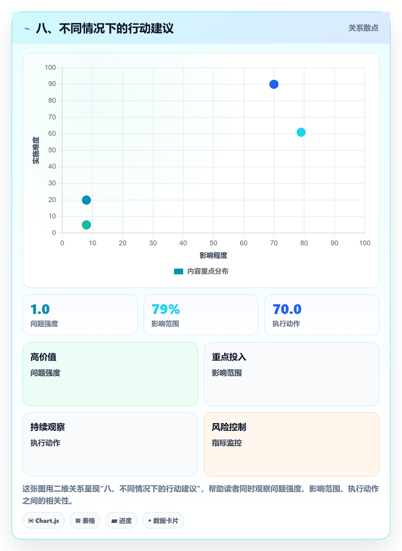 八、不同情况下的行动建议
