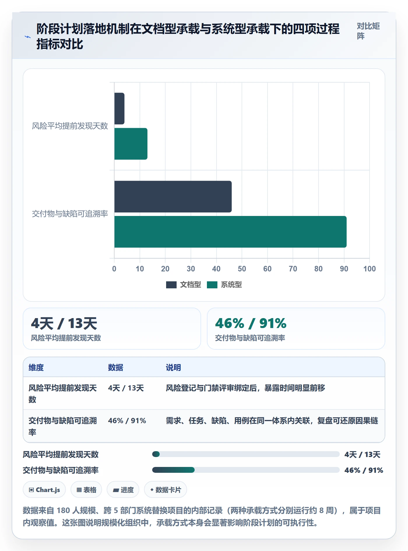 项目规划如何做好阶段计划？项目成员最佳实践与操作步骤