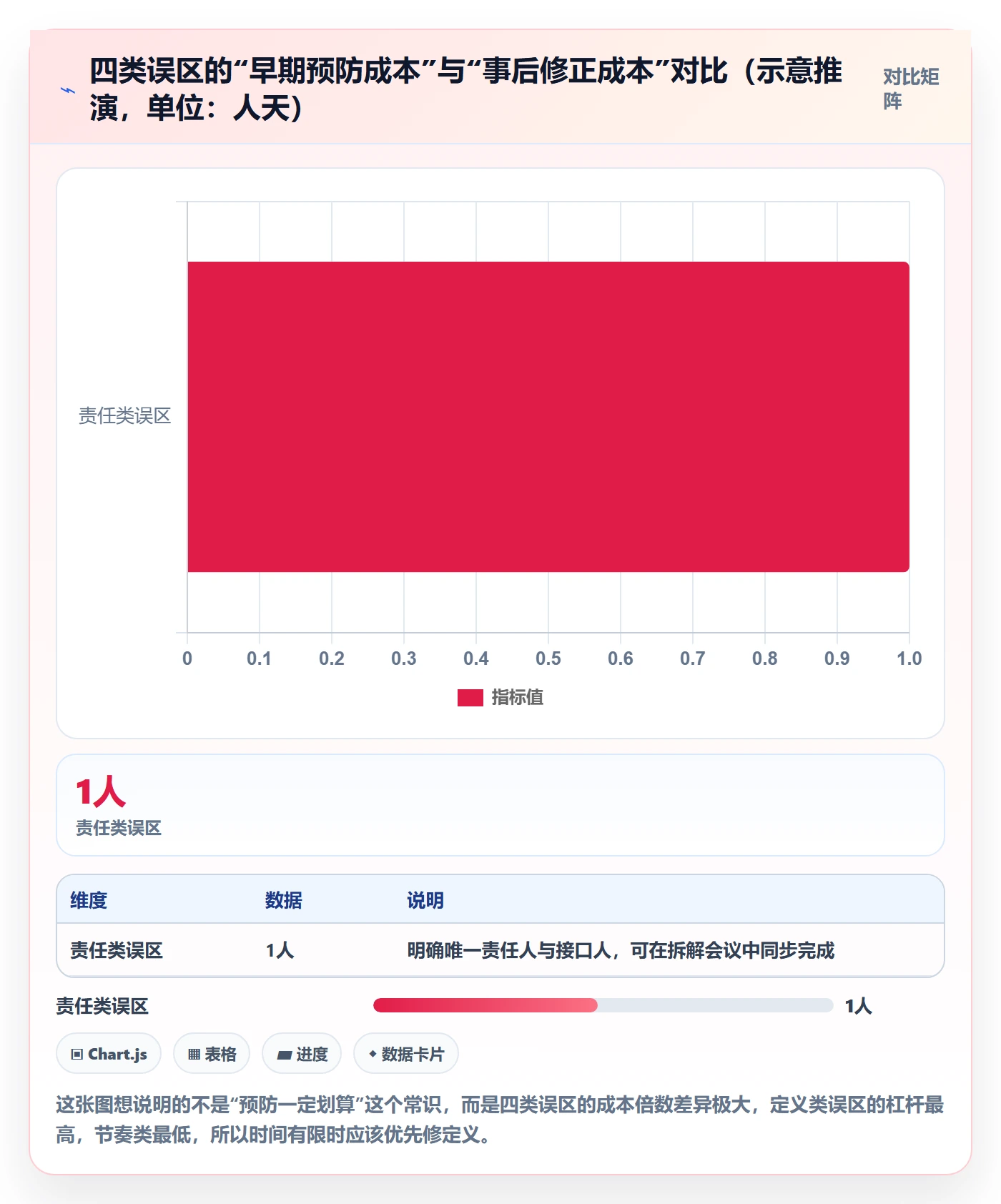目标拆解管理指南:项目负责人如何做好项目目标,入门指南全流程
