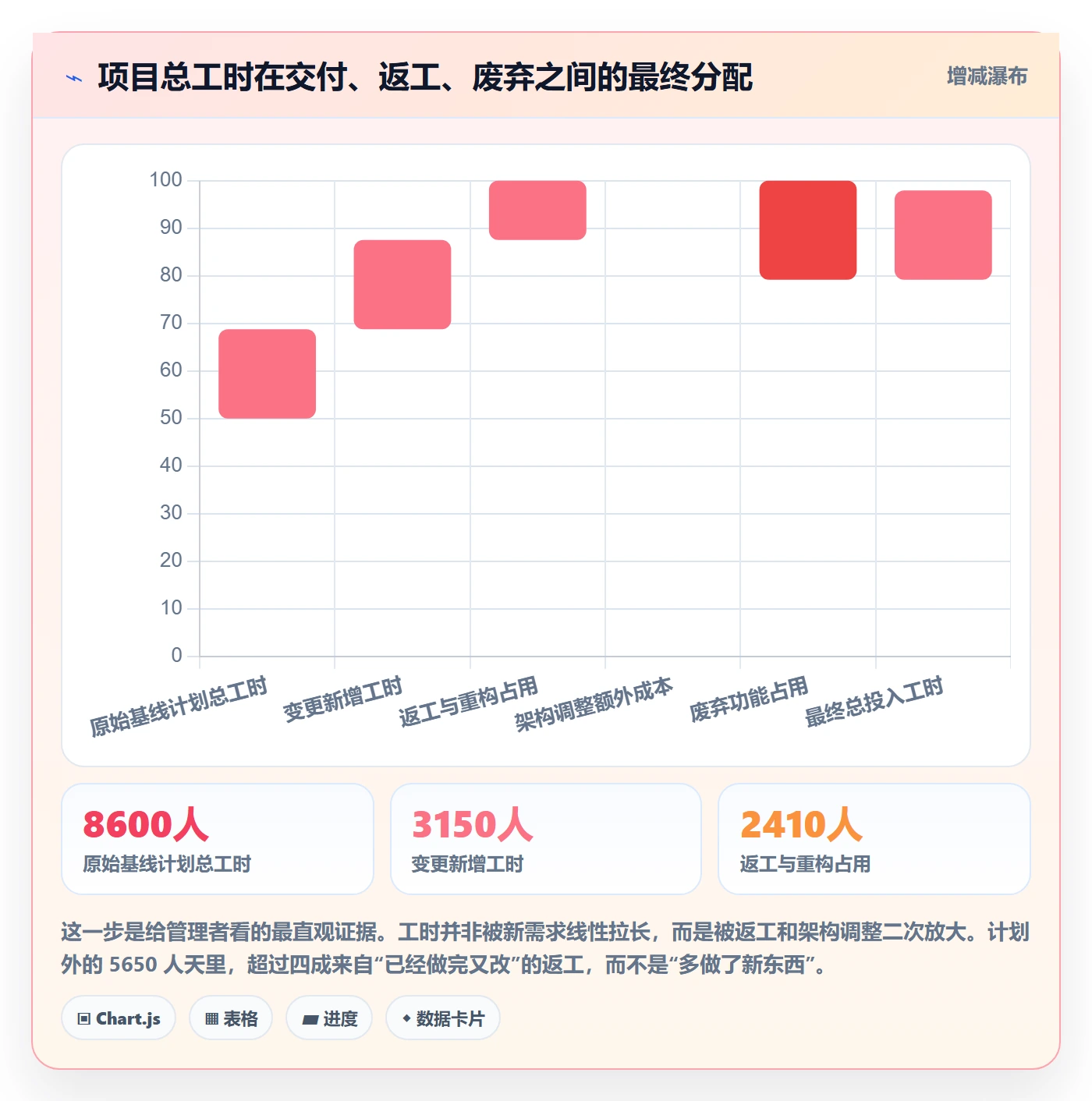 项目范围如何做好范围变更?研发团队最佳实践与操作步骤