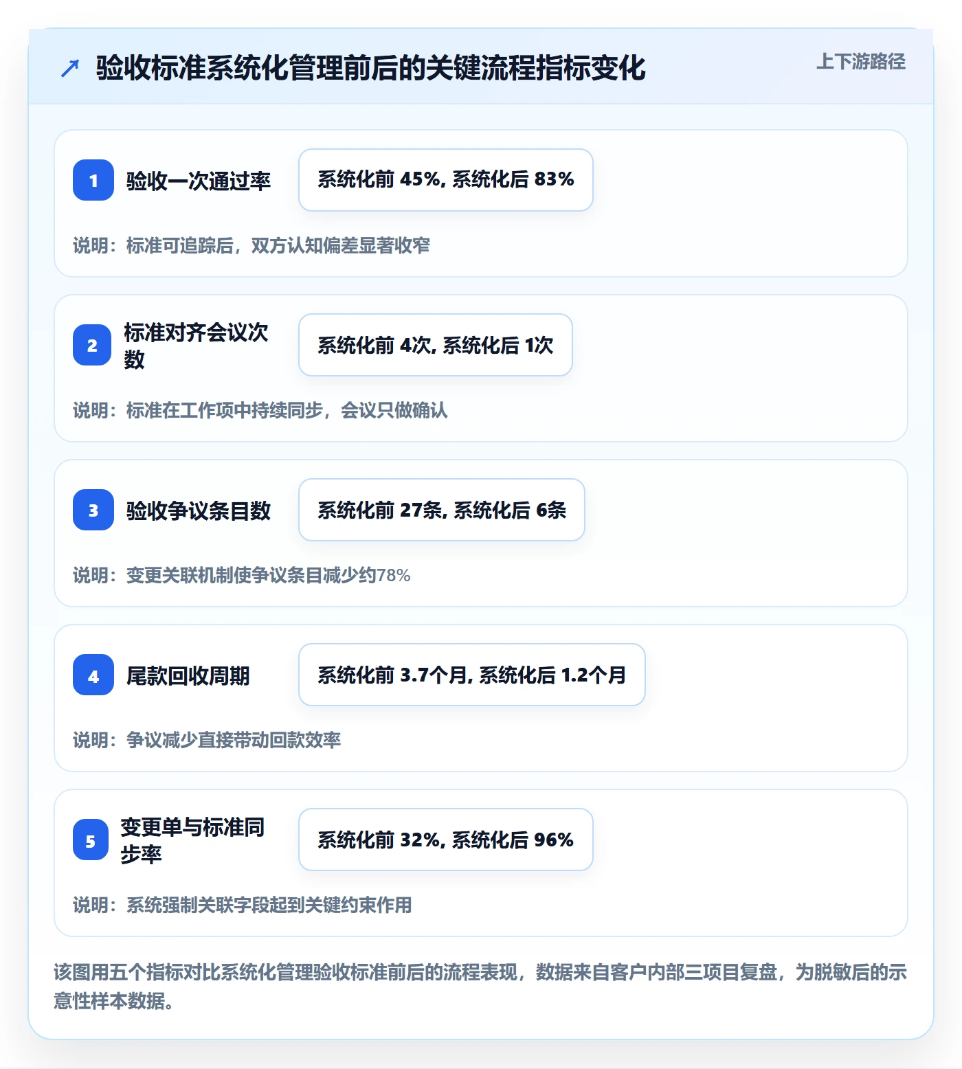 任务验收验收标准教程:项目负责人最佳实践,避坑指南