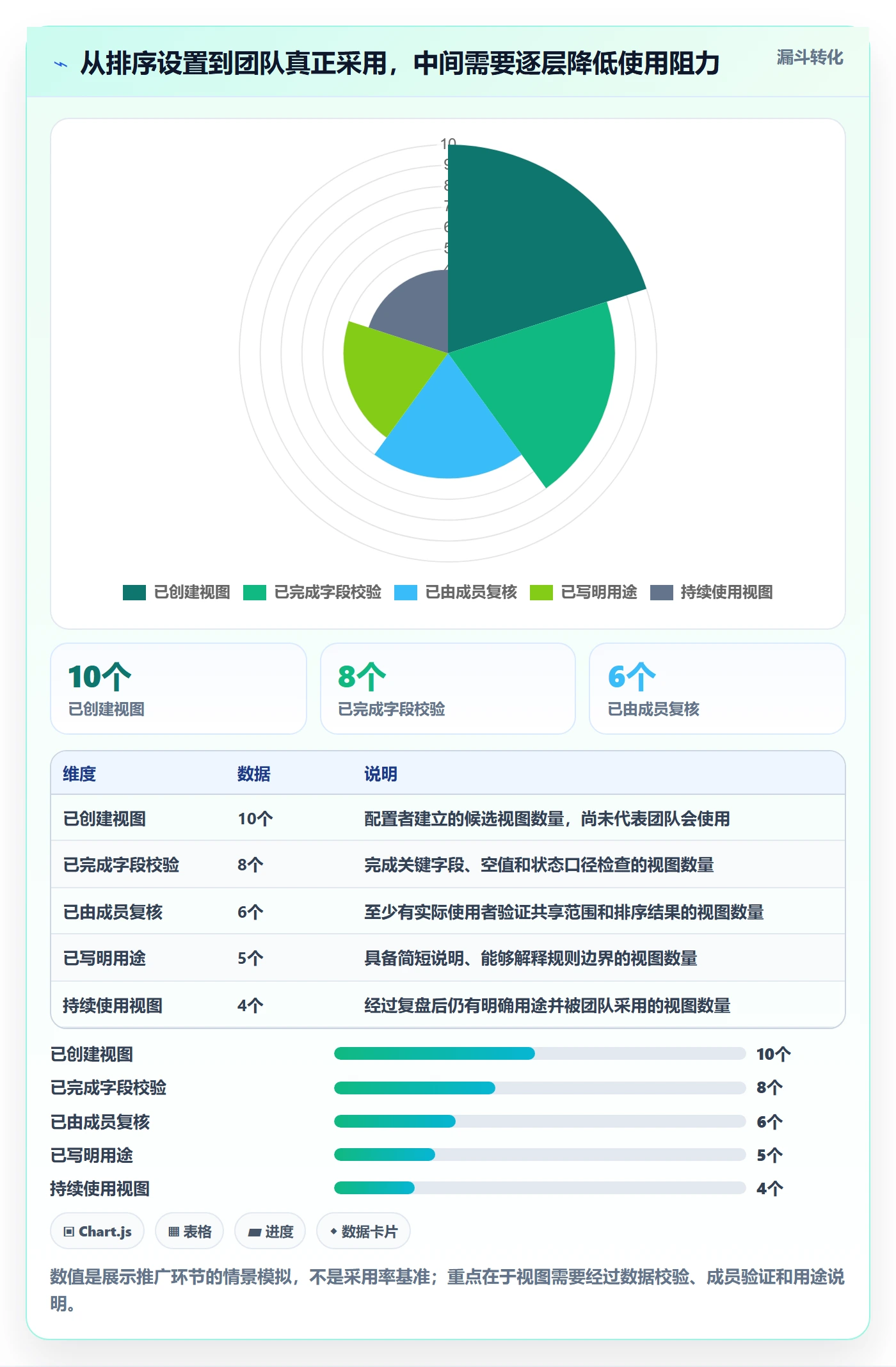 列表视图排序教程:项目经理最佳实践,避坑指南