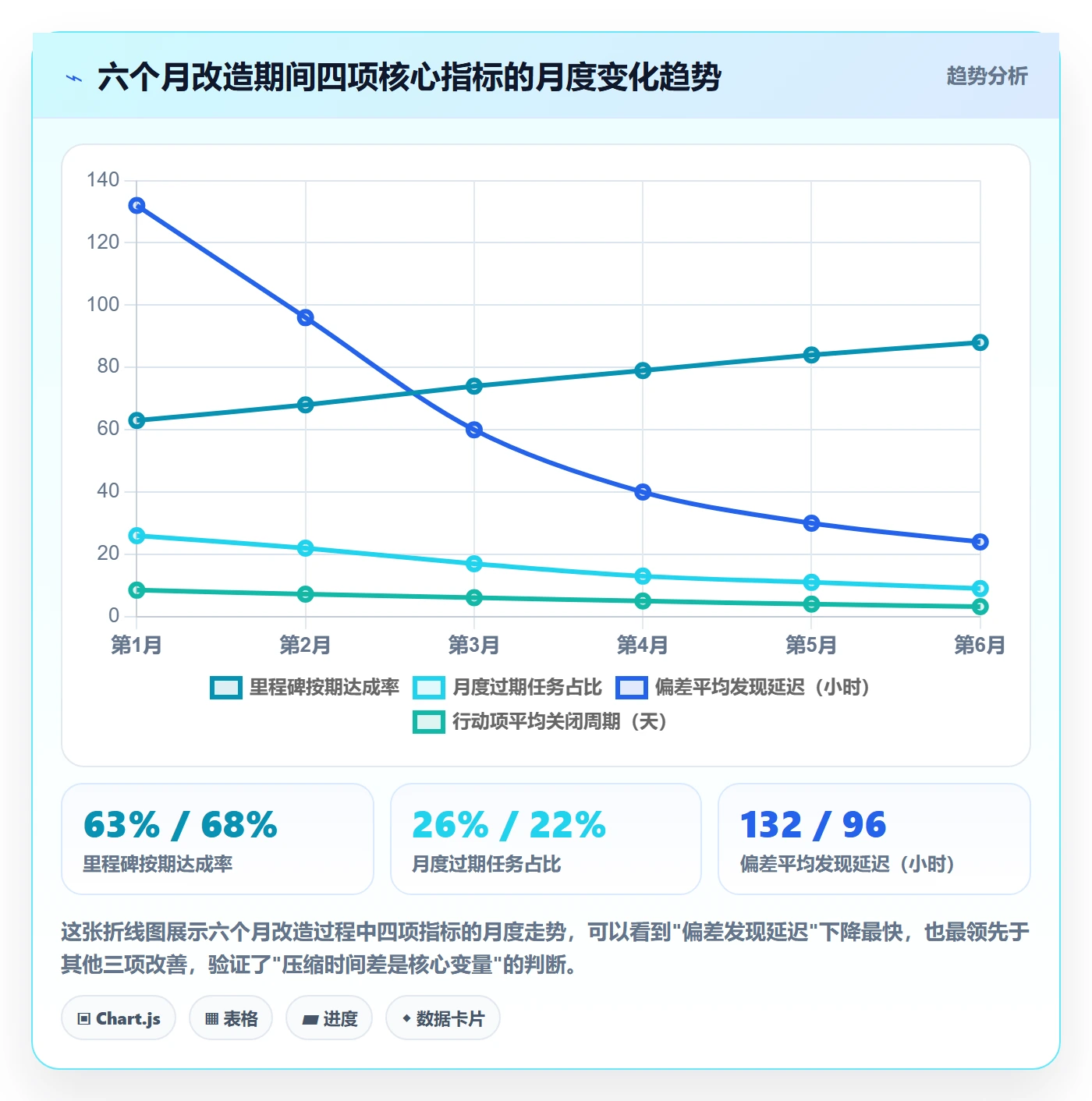 进度跟踪进展全流程:企业管理者效率提升与一文讲清