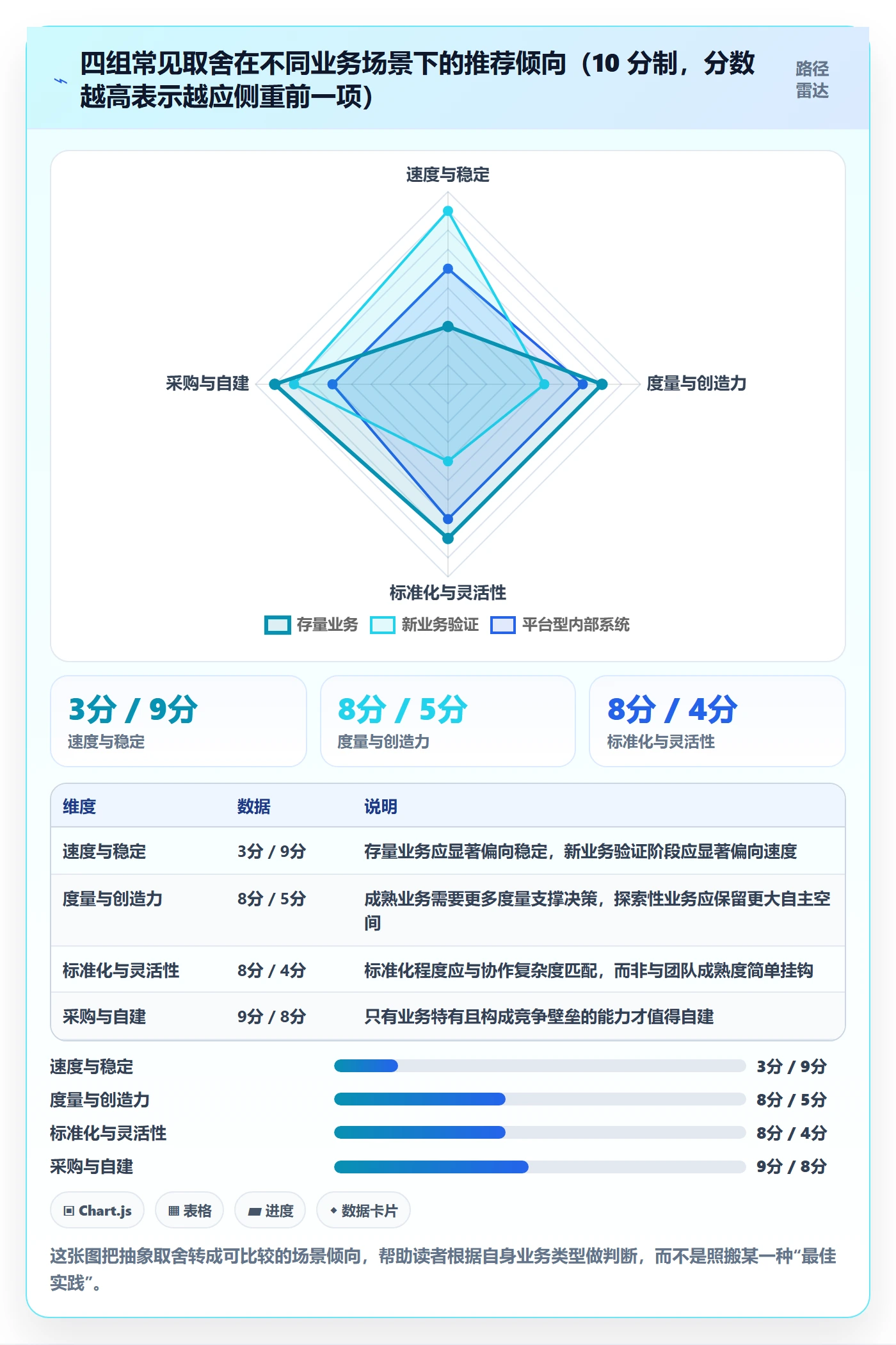 项目目标如何做好目标拆解?研发团队流程优化与操作步骤