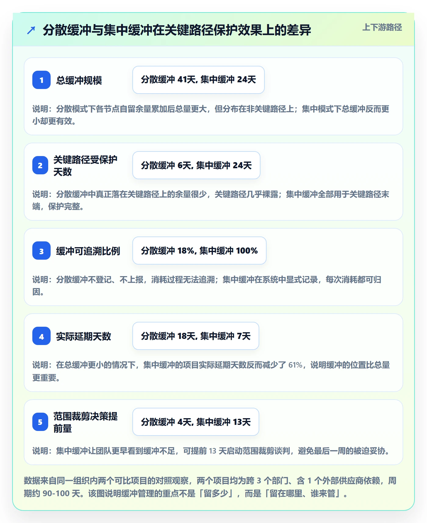 节点日期最佳实践：跨部门团队里程碑落地方案，常见问题