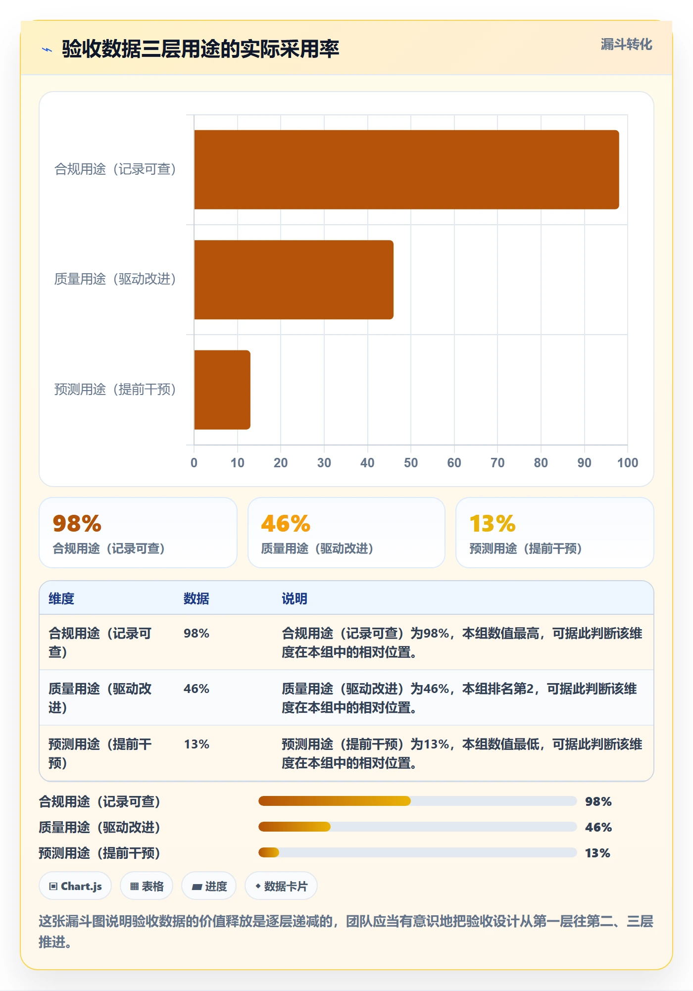 验收记录落地方案:研发团队开展任务验收的数据分析案例解析