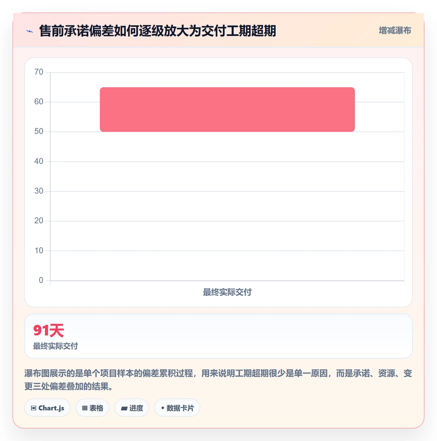 项目目标目标对齐全流程:实施团队流程优化与一文讲清