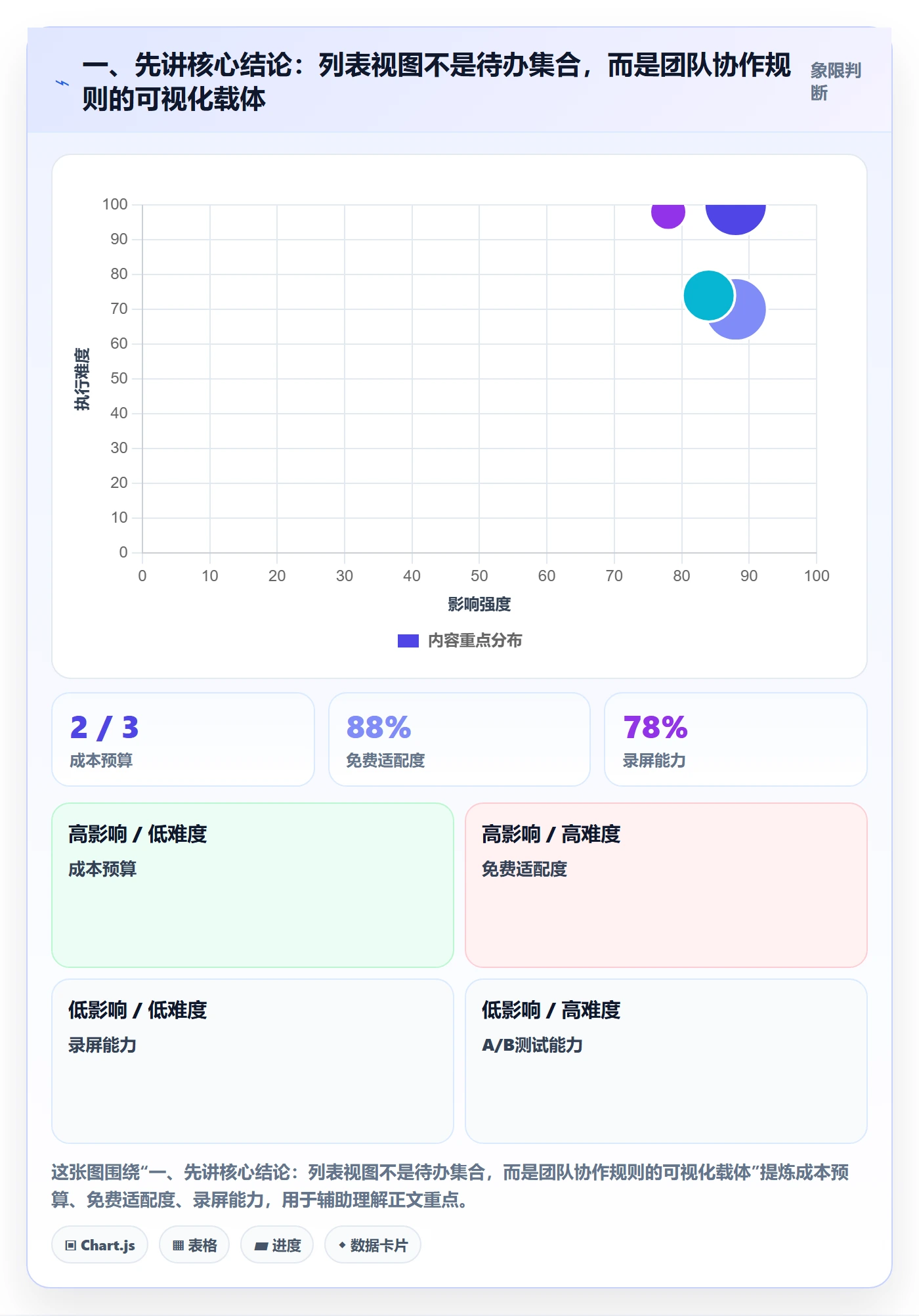 列表视图任务列表全流程：实施团队制度设计与一文讲清