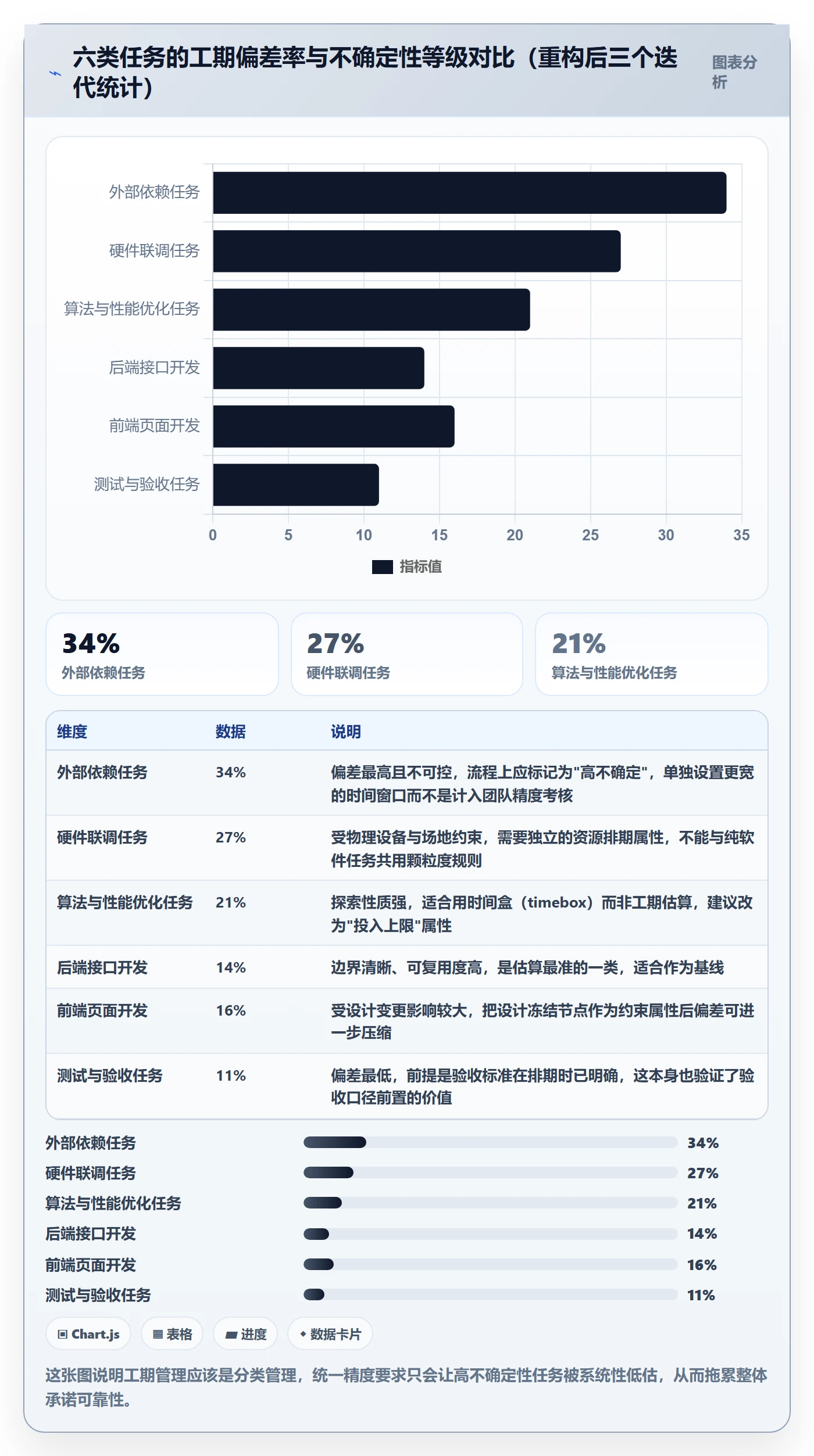 预计工期最佳实践:项目负责人任务属性流程优化,常见问题