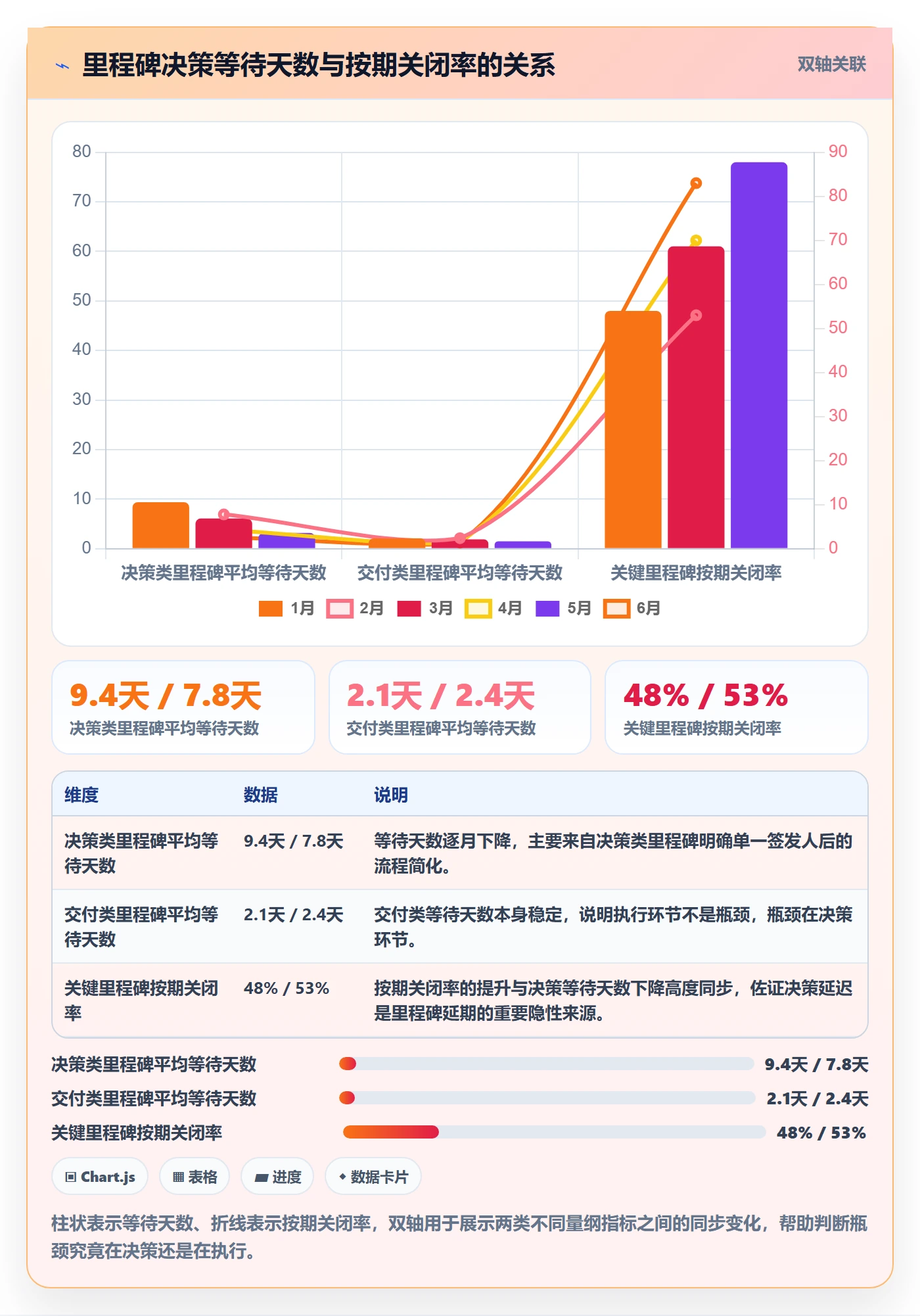 里程碑计划流程与规范:项目负责人里程碑协同管理关键指标