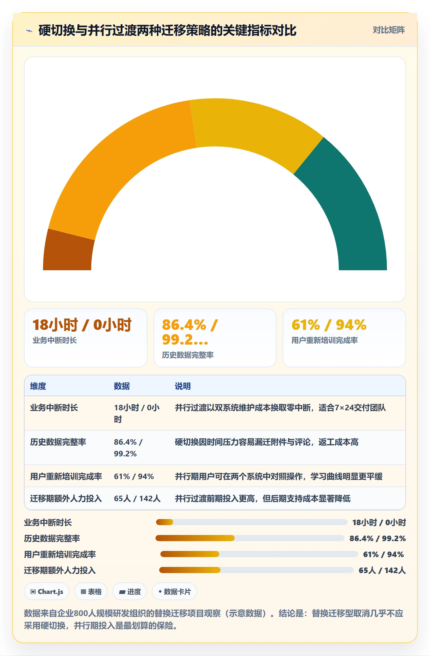 取消落地方案:企业管理者开展任务执行的实操方法案例解析