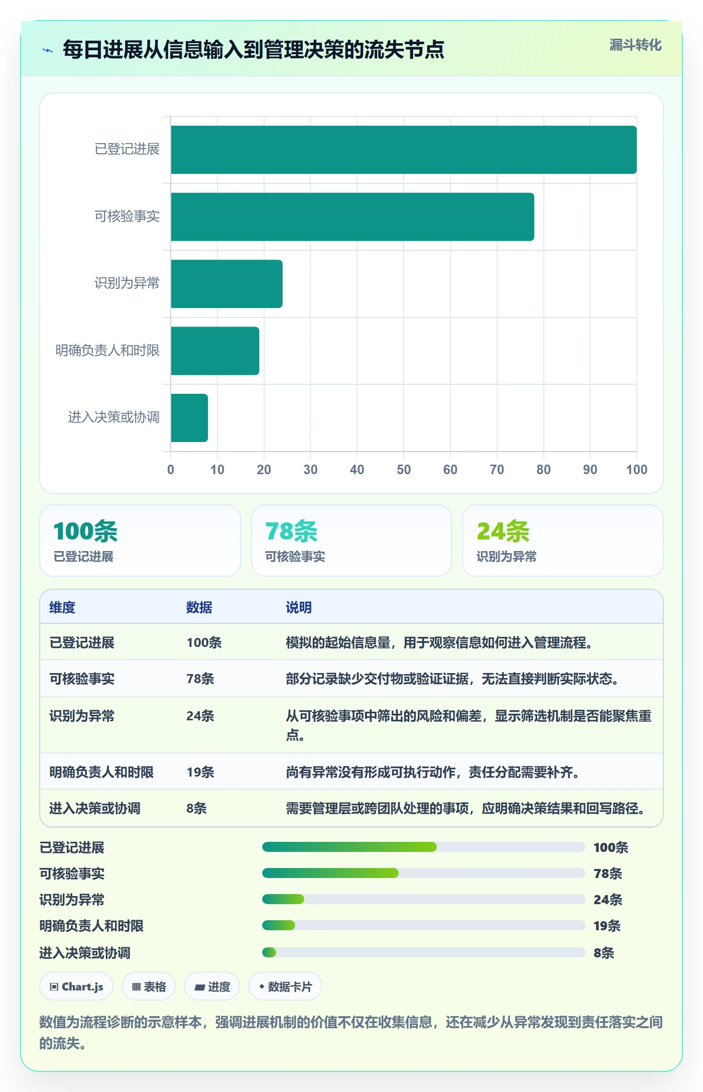 每日进展流程与规范:企业管理者进度跟踪入门指南关键指标