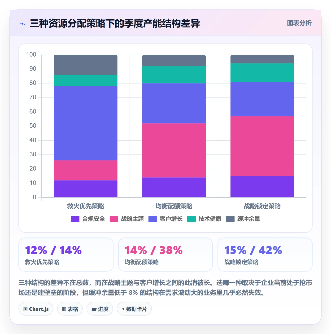 需求优先级管理方法大全:企业管理者需求排期最佳实践落地清单