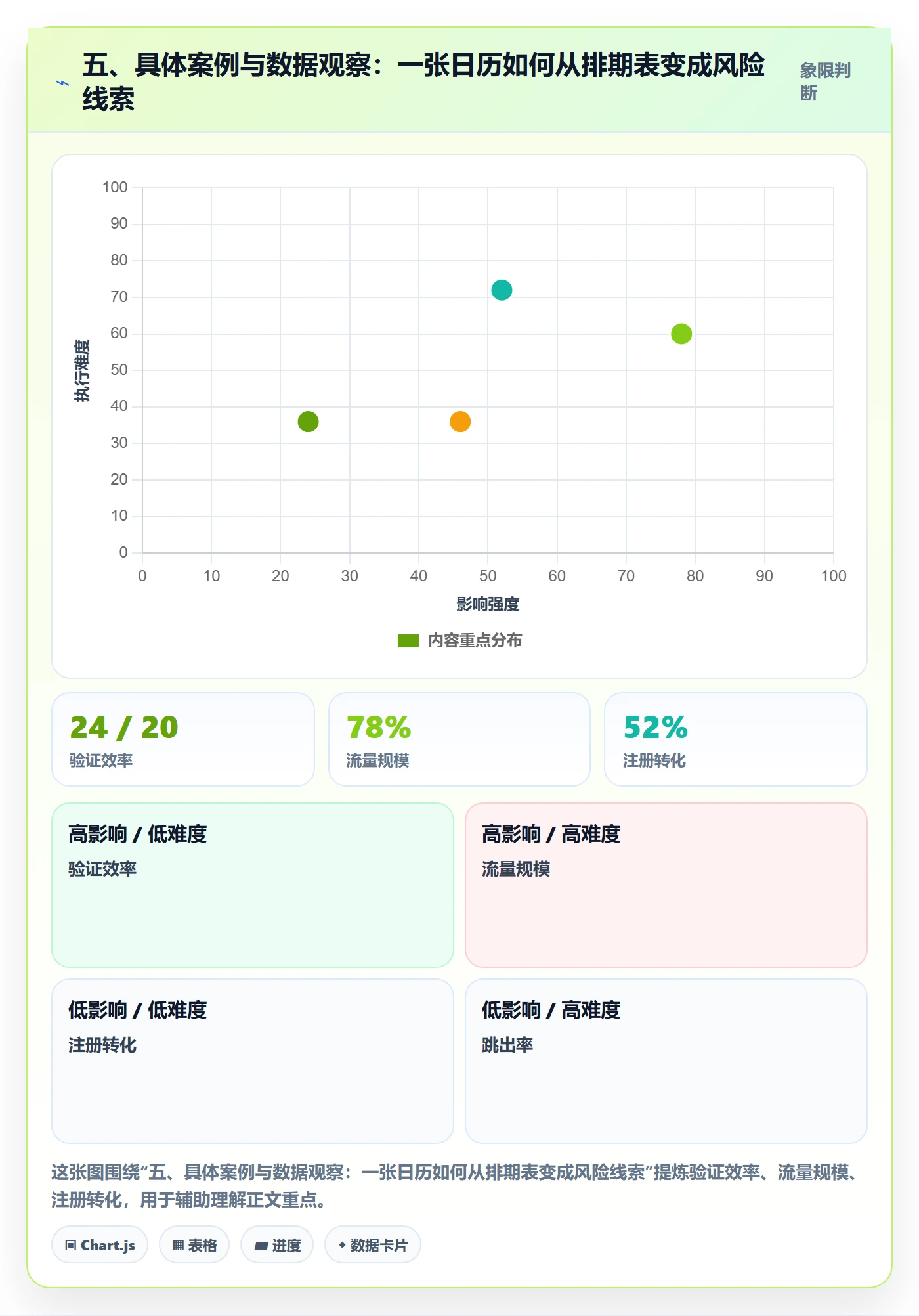 五、具体案例与数据观察:一张日历如何从排期表变成风险线索