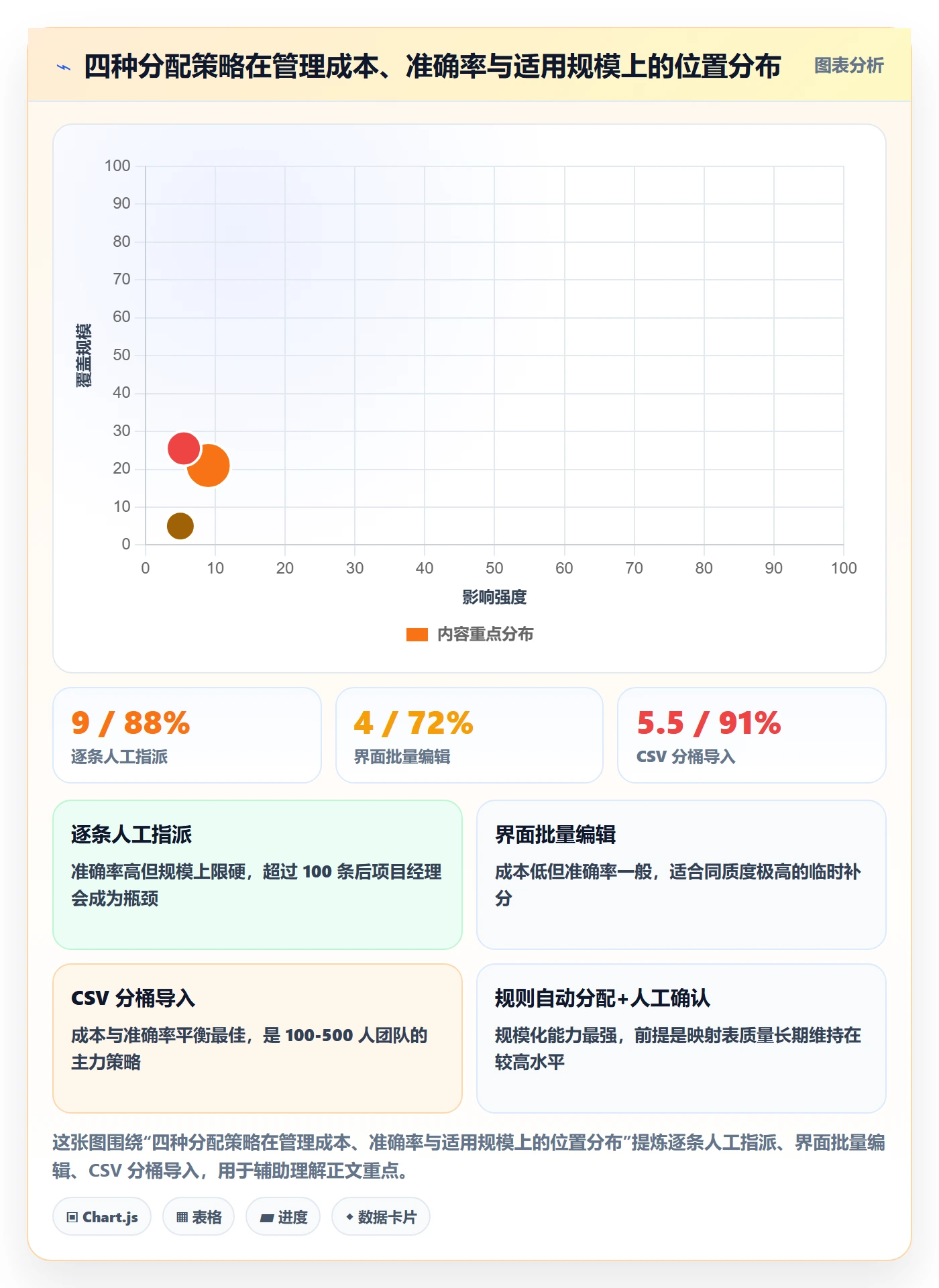 任务分派批量分配教程:项目经理落地方案,避坑指南