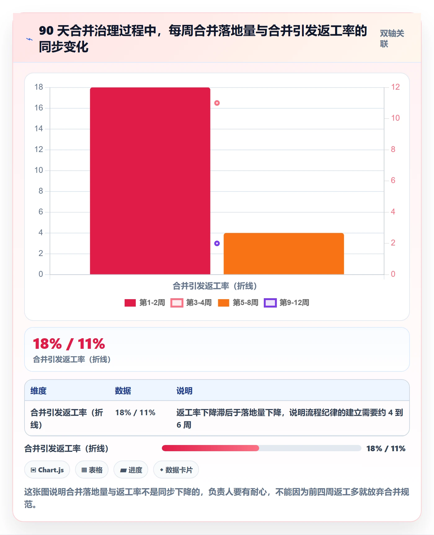 任务管理任务合并教程:项目负责人协同管理,避坑指南