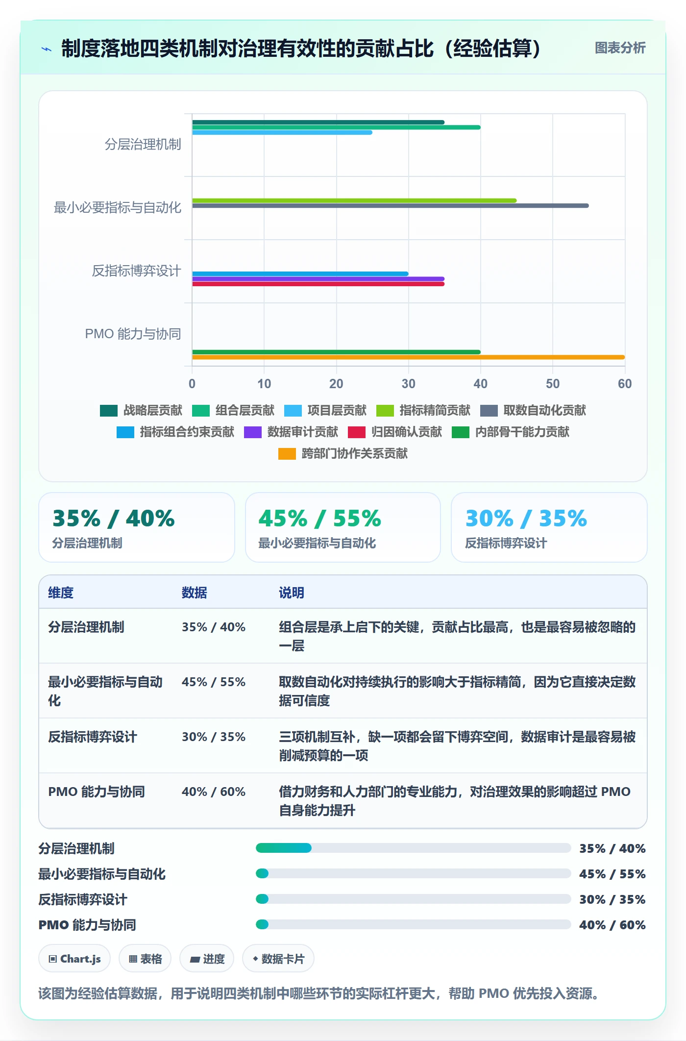 成功标准管理指南:PMO如何做好项目目标,制度设计全流程