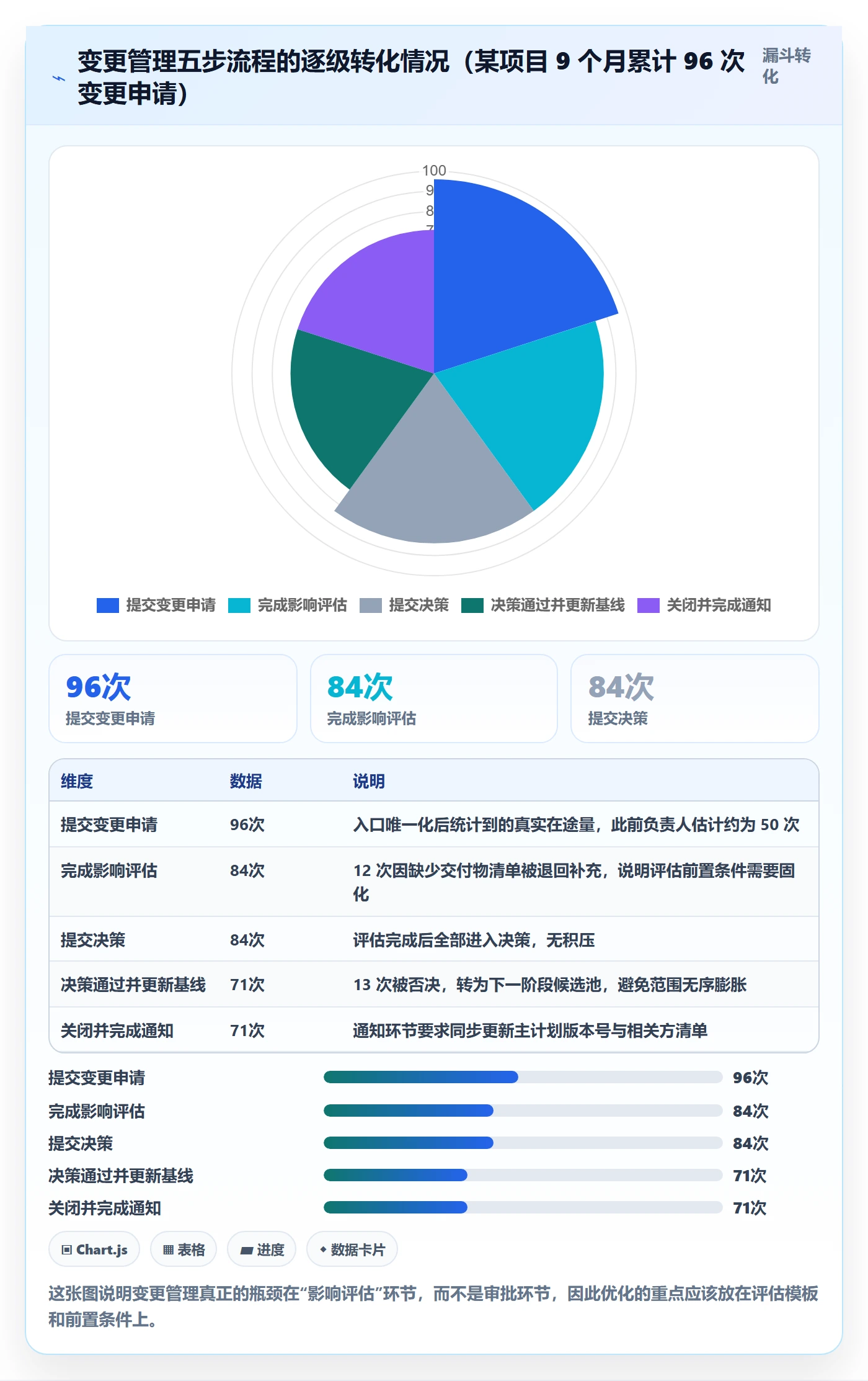 主计划管理指南：项目负责人如何做好项目规划，制度设计全流程