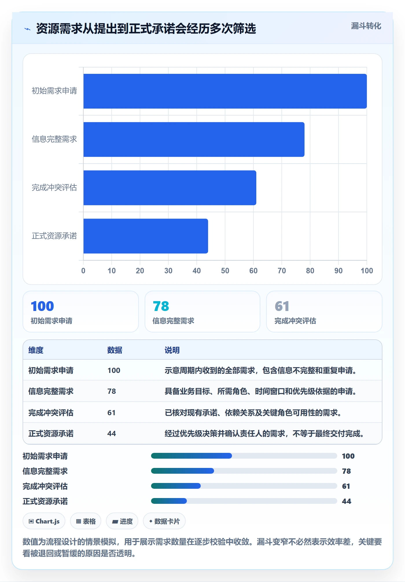 团队流程与规范：PMO资源管理效率提升关键指标
