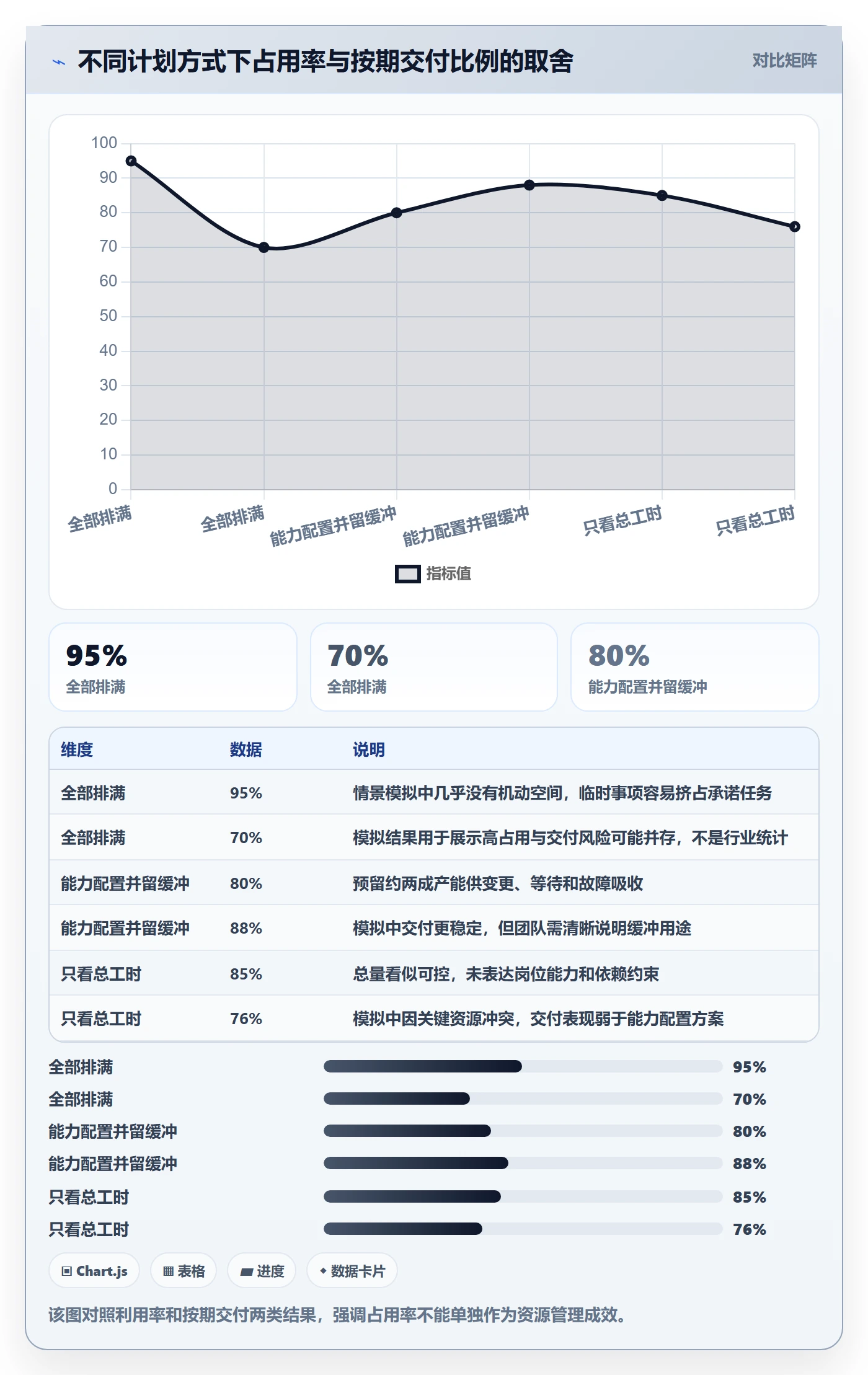 团队管理指南：实施团队如何做好资源管理，数据分析全流程