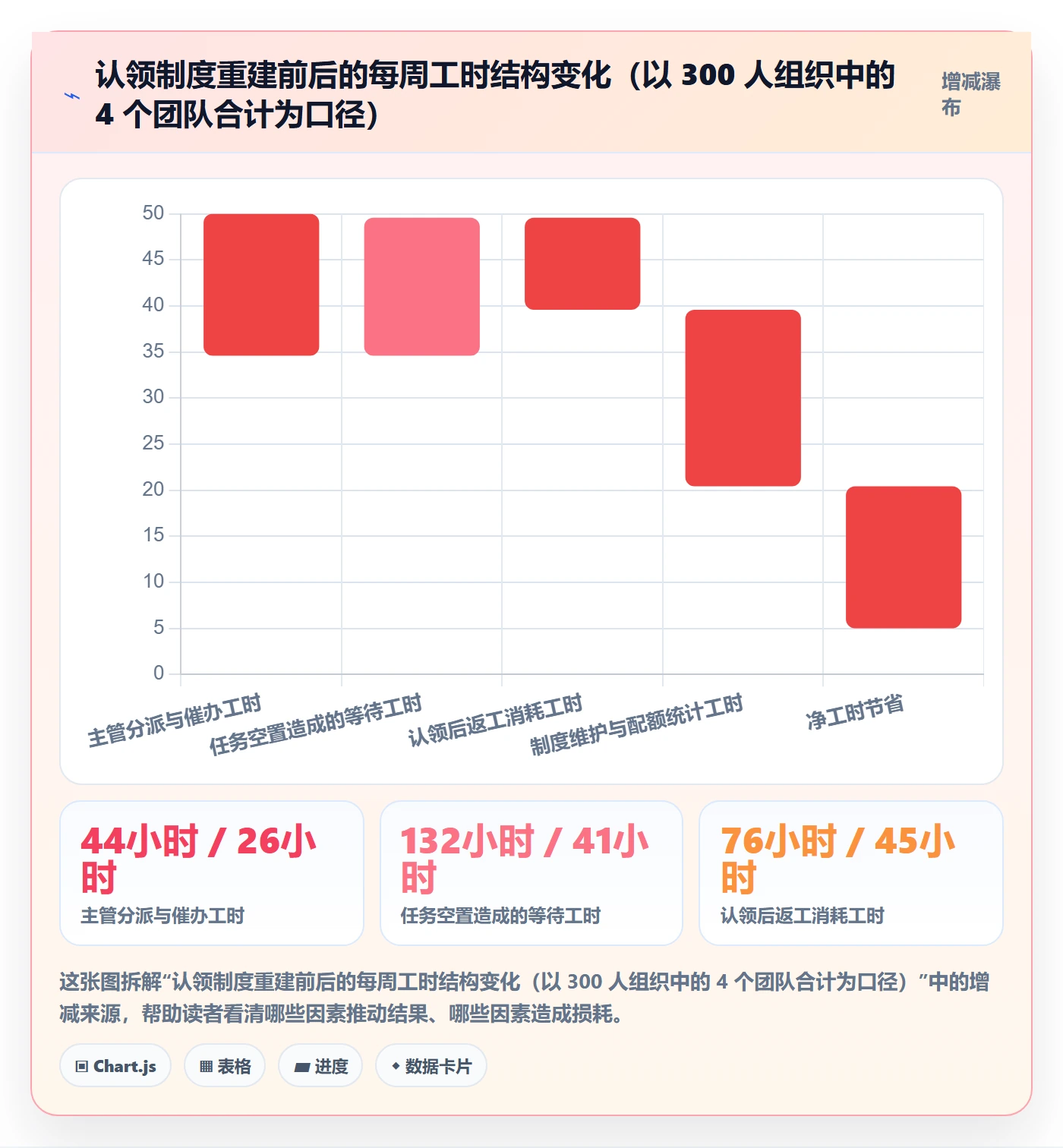 认领最佳实践：实施团队任务分派制度设计，常见问题