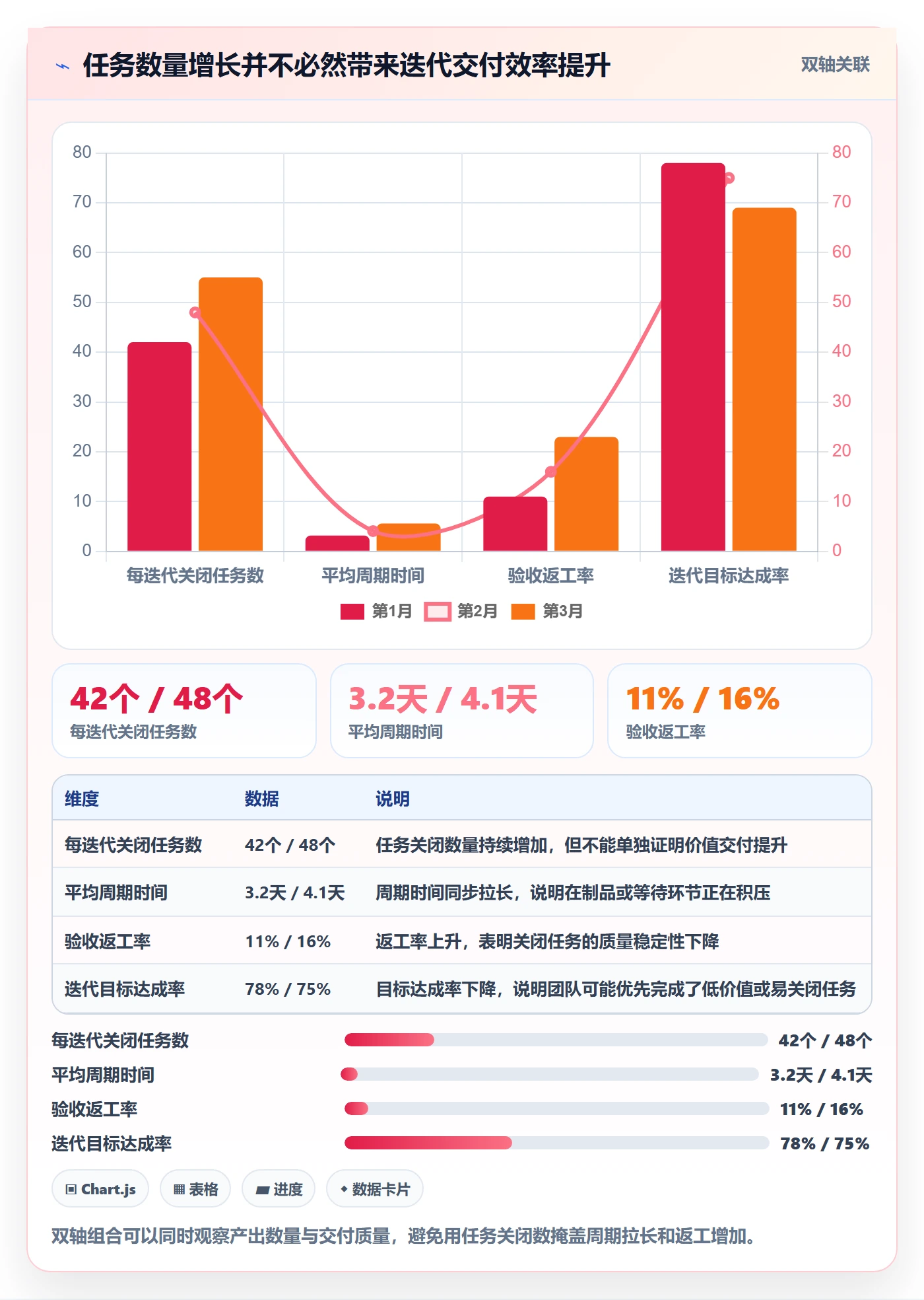 迭代管理迭代任务教程:研发团队效率提升,避坑指南